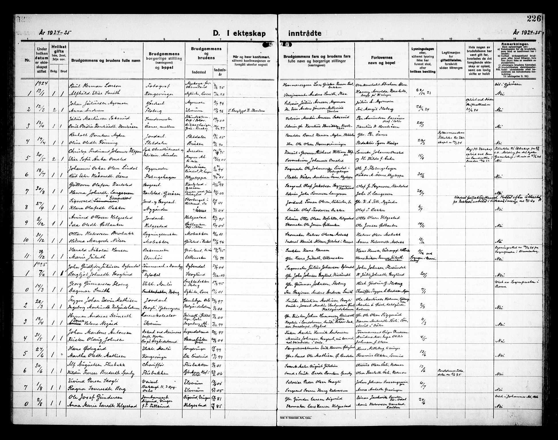 Åsnes prestekontor, SAH/PREST-042/H/Ha/Haa/L0000C: Parish register (official) no. 0A, 1890-1929, p. 226