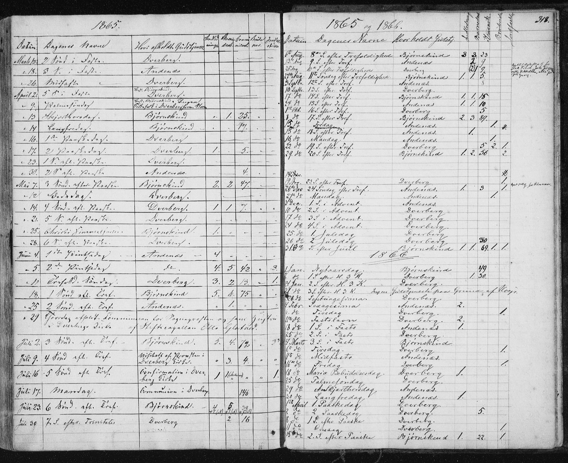 Ministerialprotokoller, klokkerbøker og fødselsregistre - Nordland, SAT/A-1459/897/L1396: Parish register (official) no. 897A04, 1842-1866, p. 318