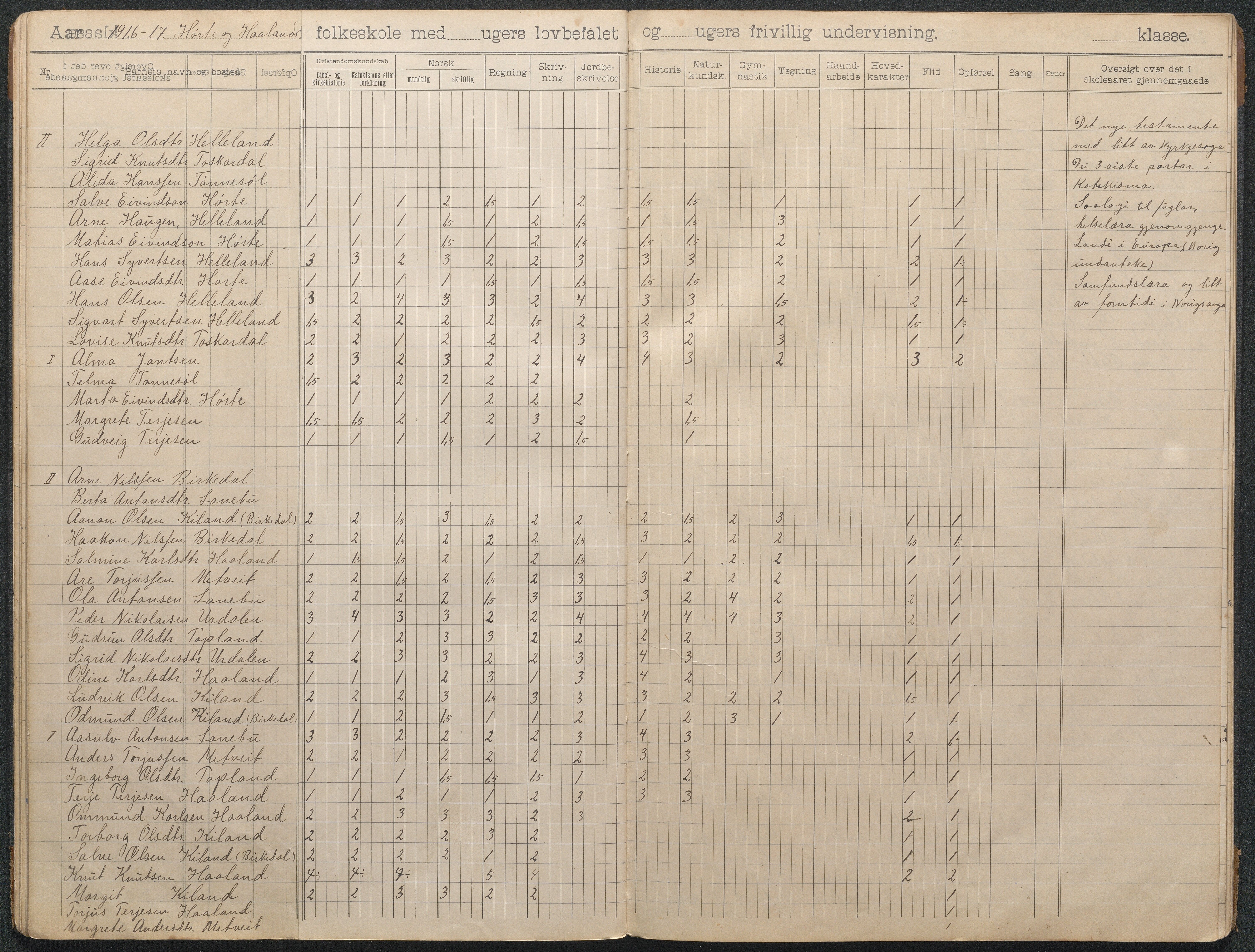 Landvik kommune, AAMA/KA0924-PK/19/L0005: Haaland og Hørte, skoleprotokoll  , 1904-1927