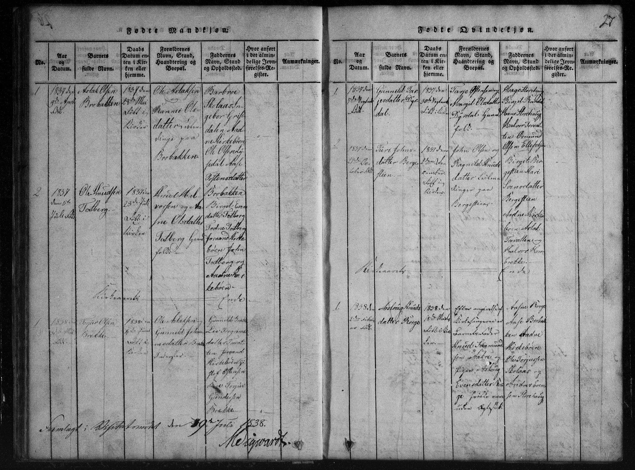 Rauland kirkebøker, SAKO/A-292/G/Gb/L0001: Parish register (copy) no. II 1, 1815-1886, p. 27