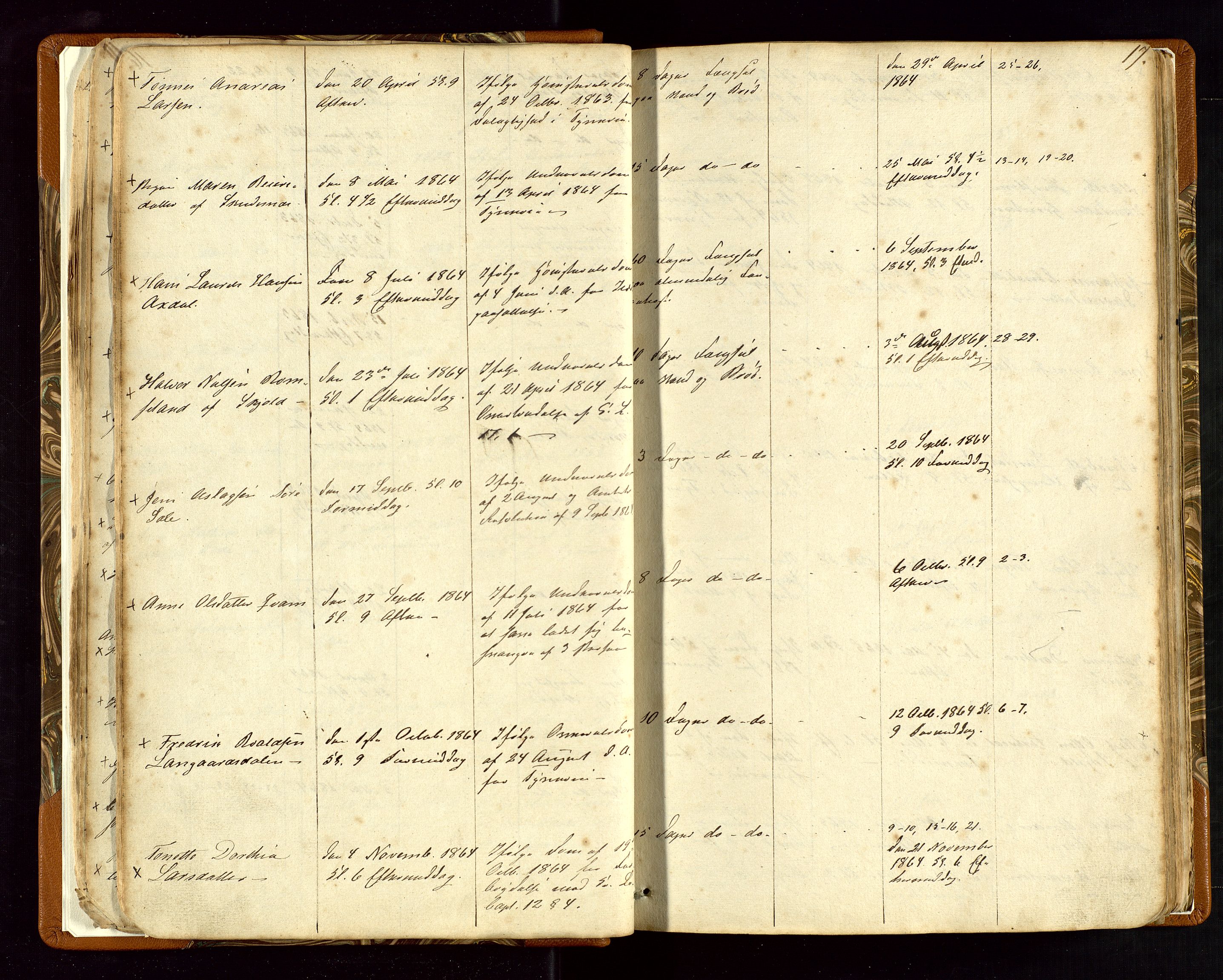 Torvestad lensmannskontor, AV/SAST-A-100307/1/Gga/L0001: "Protocol over Straffanger i Torvestads Thinglaugs Lensmandsarrest", 1883-1931, p. 17
