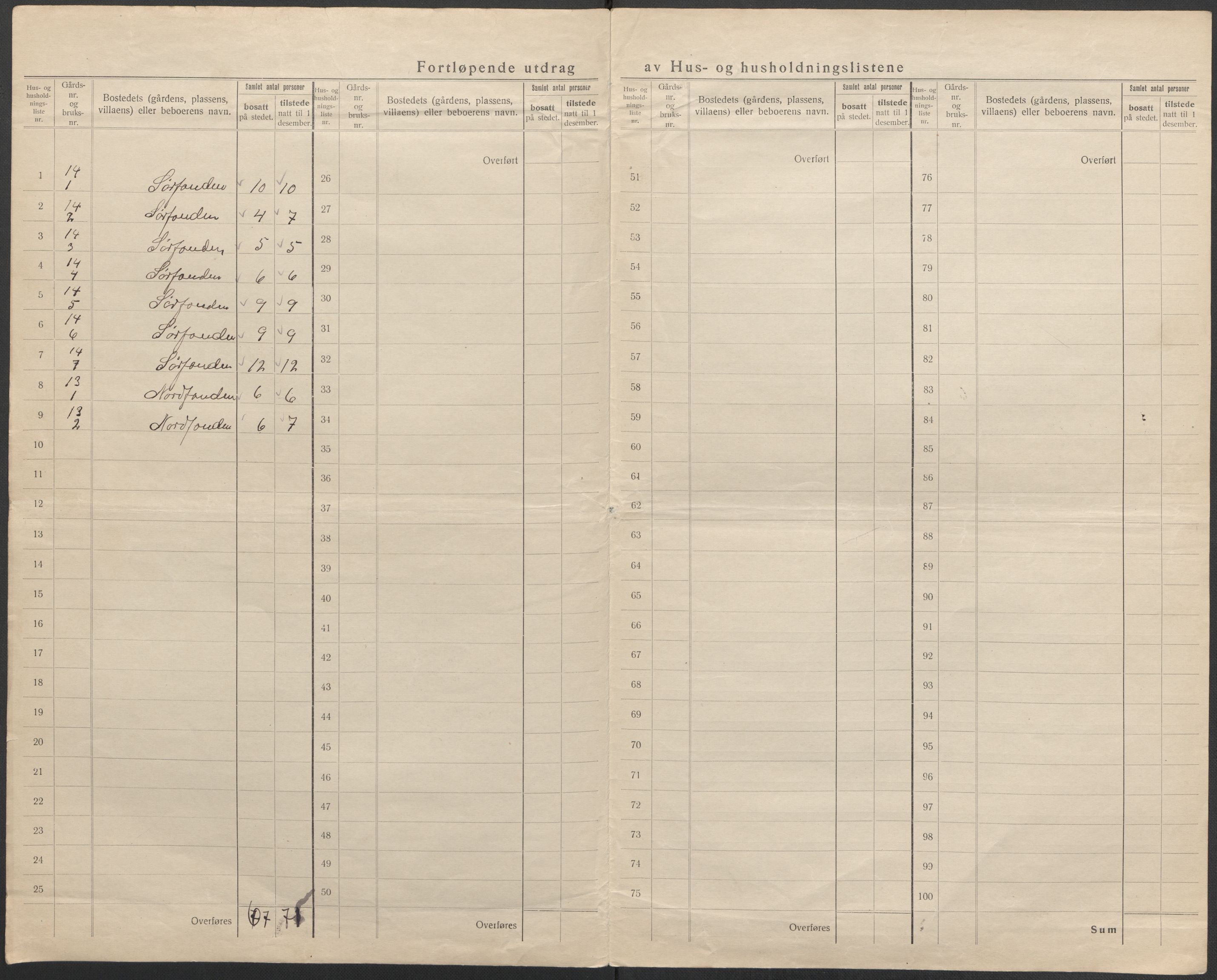 SAB, 1920 census for Fitjar, 1920, p. 12