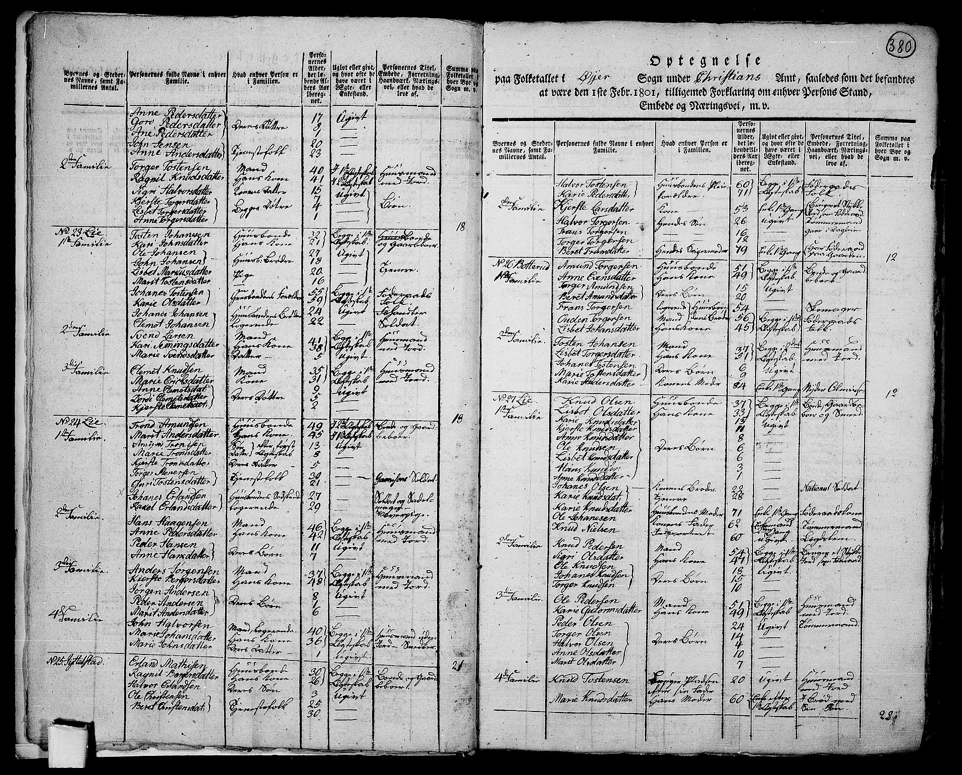 RA, 1801 census for 0521P Øyer, 1801, p. 379b-380a