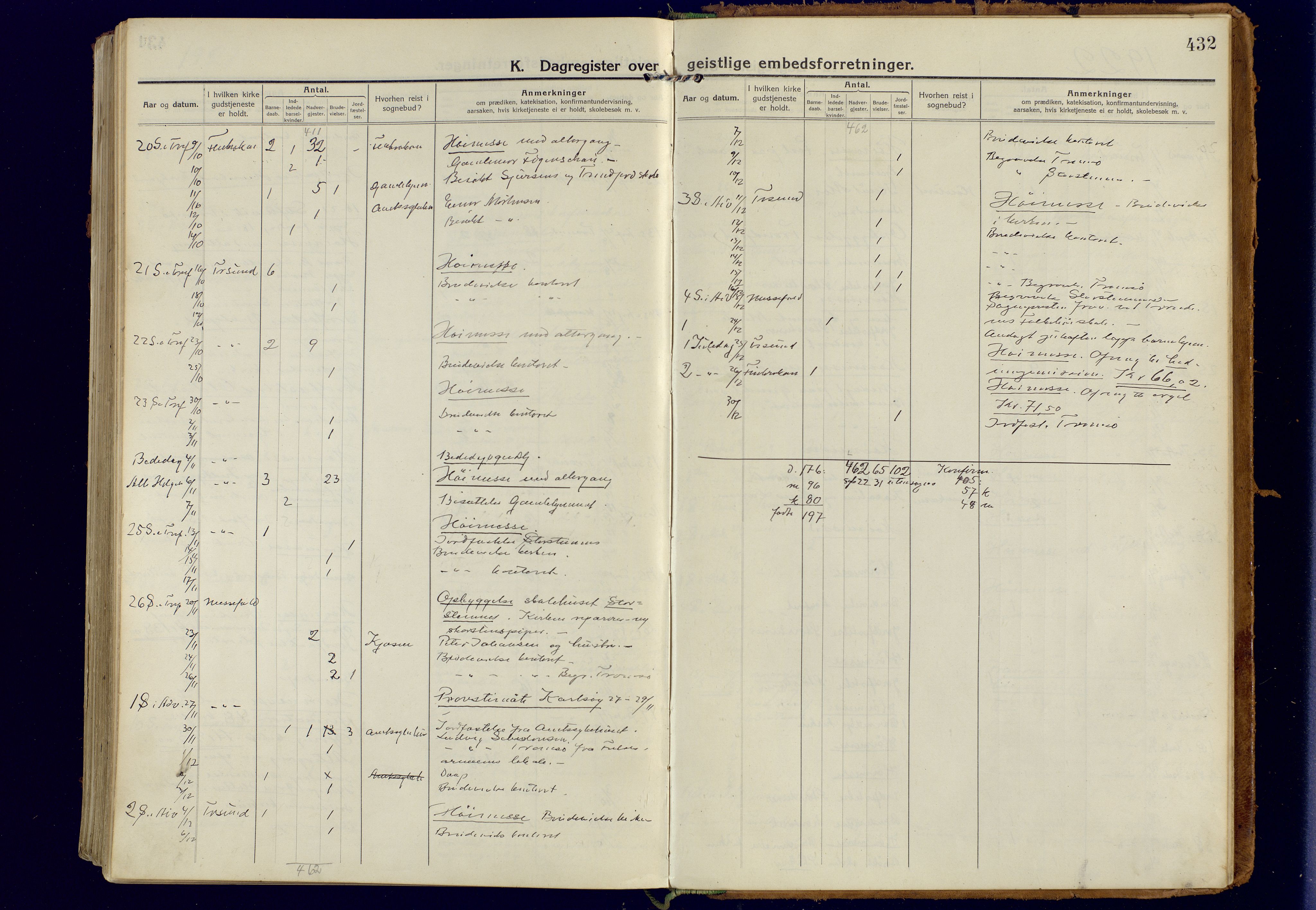 Tromsøysund sokneprestkontor, AV/SATØ-S-1304/G/Ga/L0008kirke: Parish register (official) no. 8, 1914-1922, p. 432