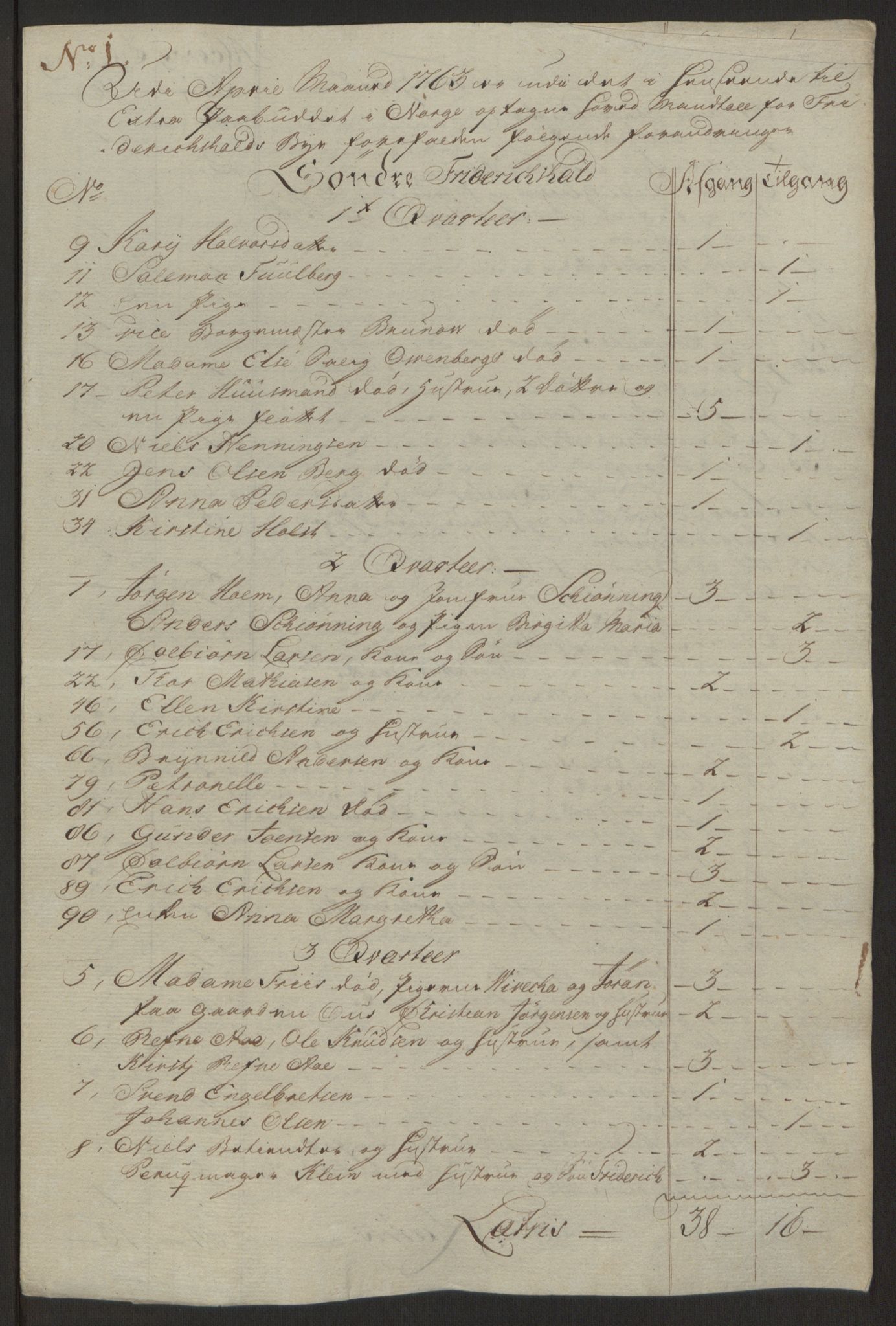 Rentekammeret inntil 1814, Reviderte regnskaper, Byregnskaper, AV/RA-EA-4066/R/Ra/L0006/0001: [A4] Kontribusjonsregnskap / Ekstraskatt, 1762-1772, p. 77