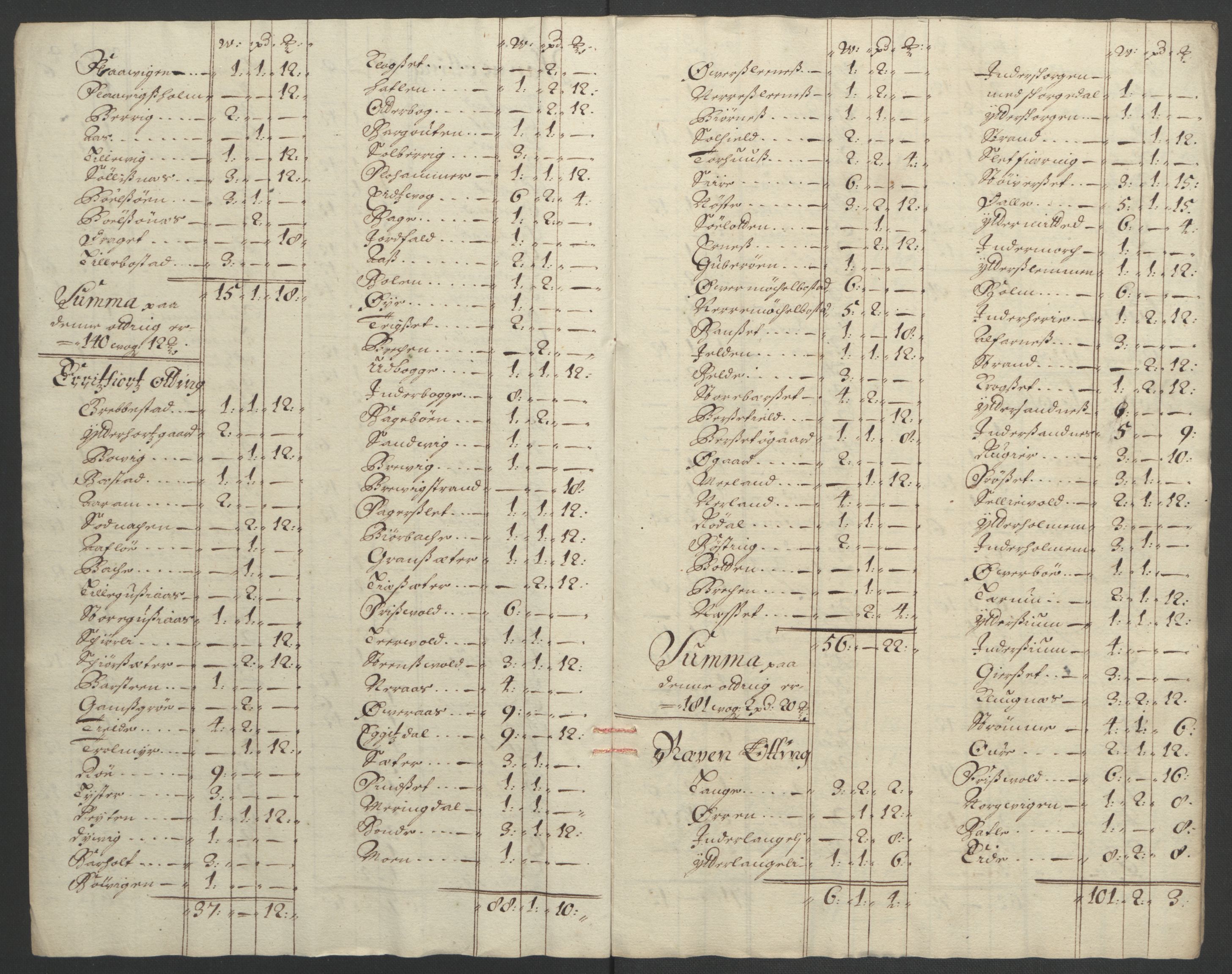 Rentekammeret inntil 1814, Reviderte regnskaper, Fogderegnskap, AV/RA-EA-4092/R55/L3650: Fogderegnskap Romsdal, 1692, p. 130