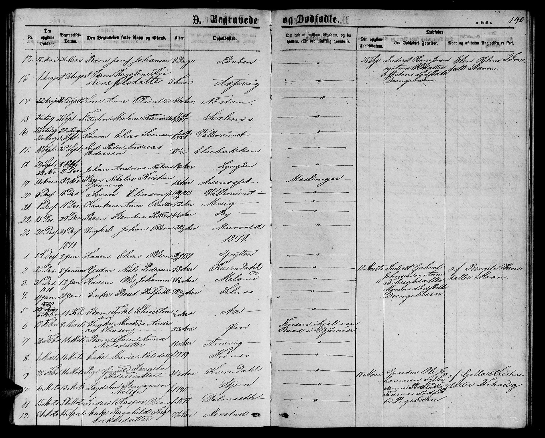 Ministerialprotokoller, klokkerbøker og fødselsregistre - Sør-Trøndelag, SAT/A-1456/655/L0686: Parish register (copy) no. 655C02, 1866-1879, p. 140