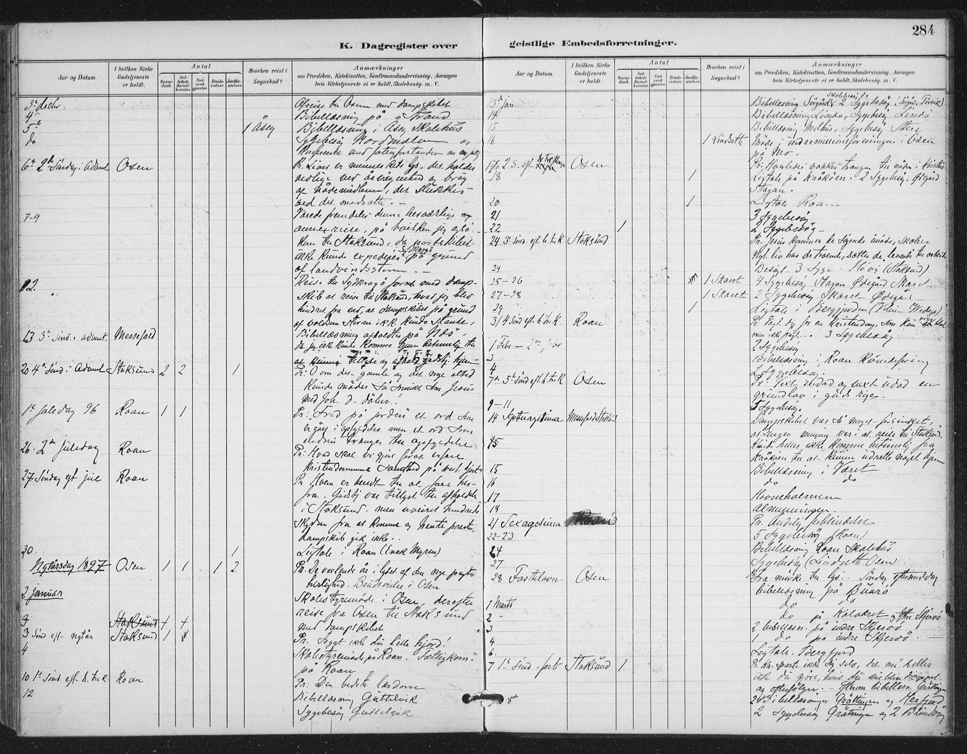 Ministerialprotokoller, klokkerbøker og fødselsregistre - Sør-Trøndelag, SAT/A-1456/657/L0708: Parish register (official) no. 657A09, 1894-1904, p. 284