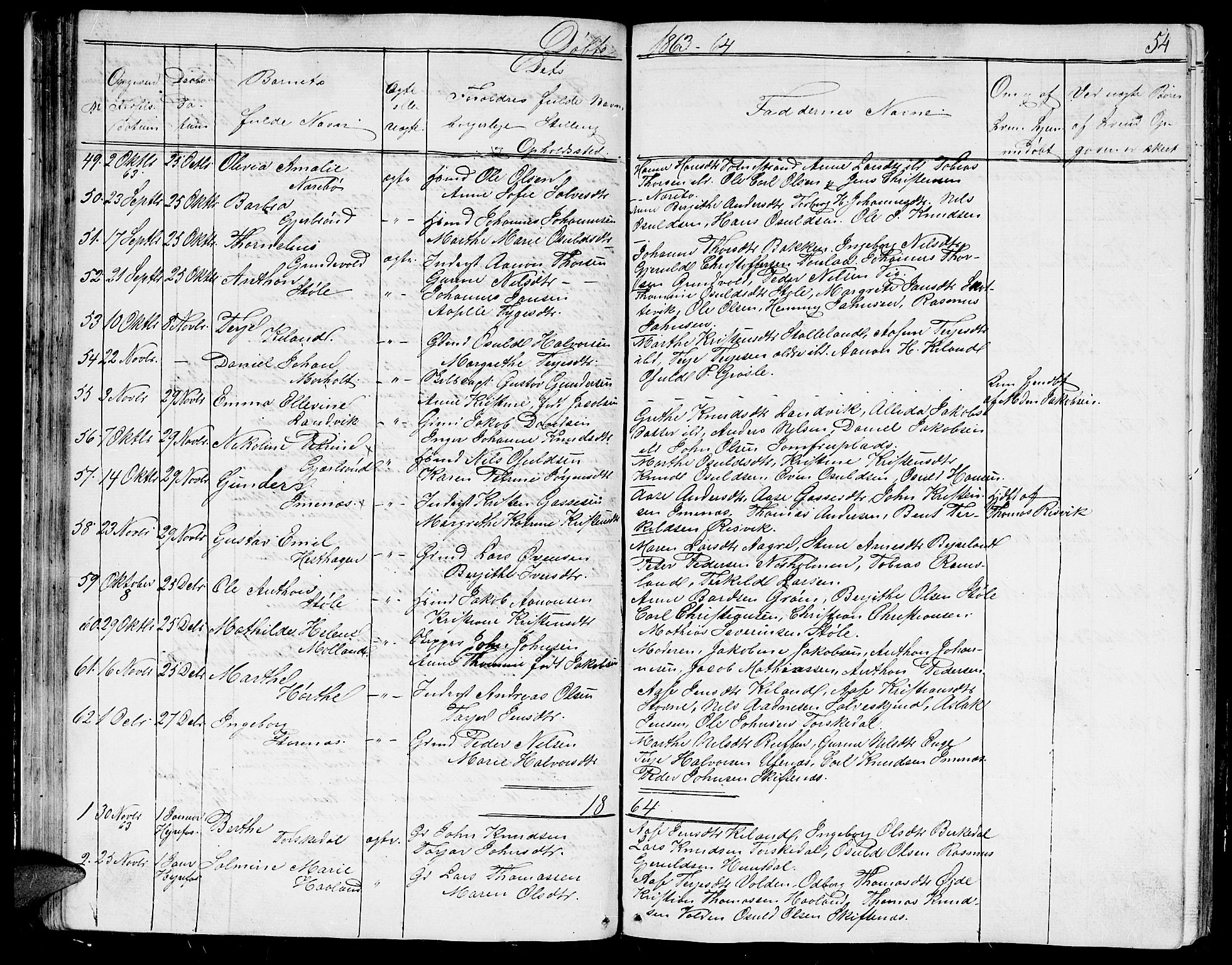 Hommedal sokneprestkontor, AV/SAK-1111-0023/F/Fb/Fbb/L0005: Parish register (copy) no. B 5, 1850-1869, p. 54