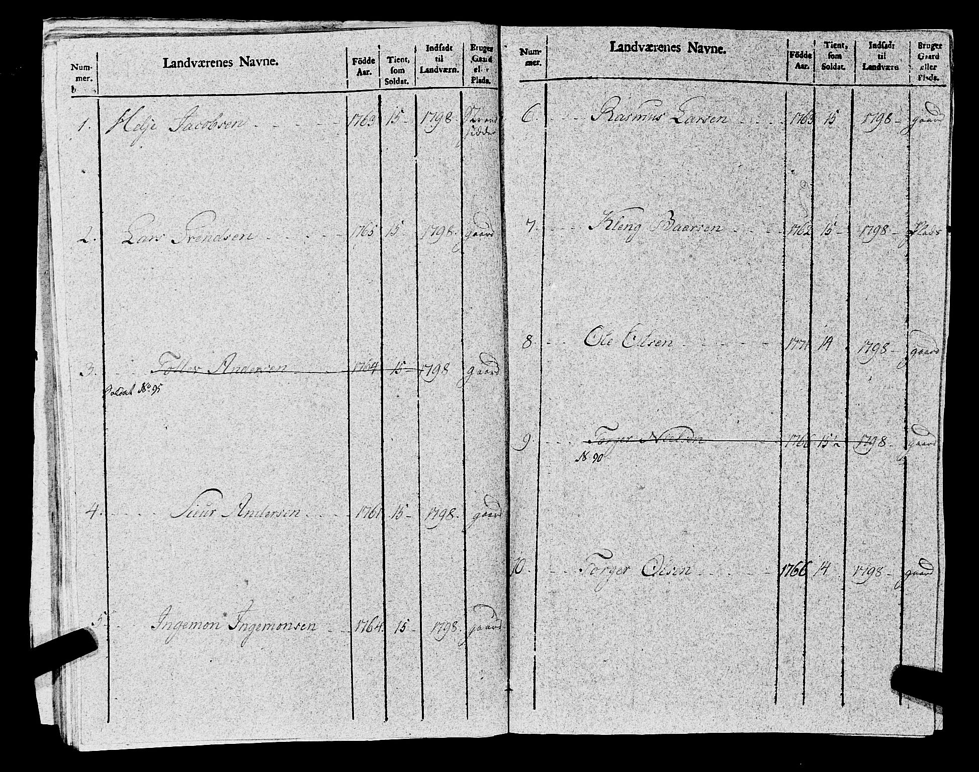 Fylkesmannen i Rogaland, AV/SAST-A-101928/99/3/325/325CA, 1655-1832, p. 8712