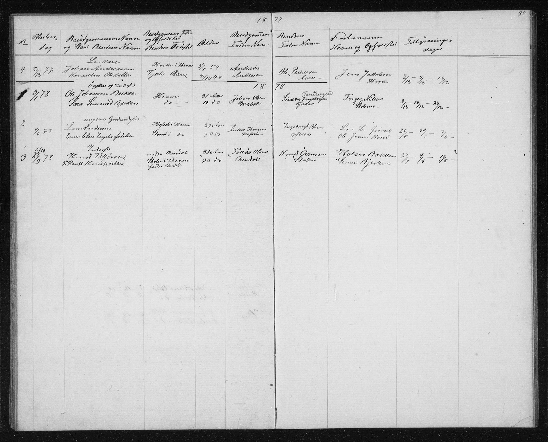 Ministerialprotokoller, klokkerbøker og fødselsregistre - Sør-Trøndelag, SAT/A-1456/631/L0513: Parish register (copy) no. 631C01, 1869-1879, p. 80
