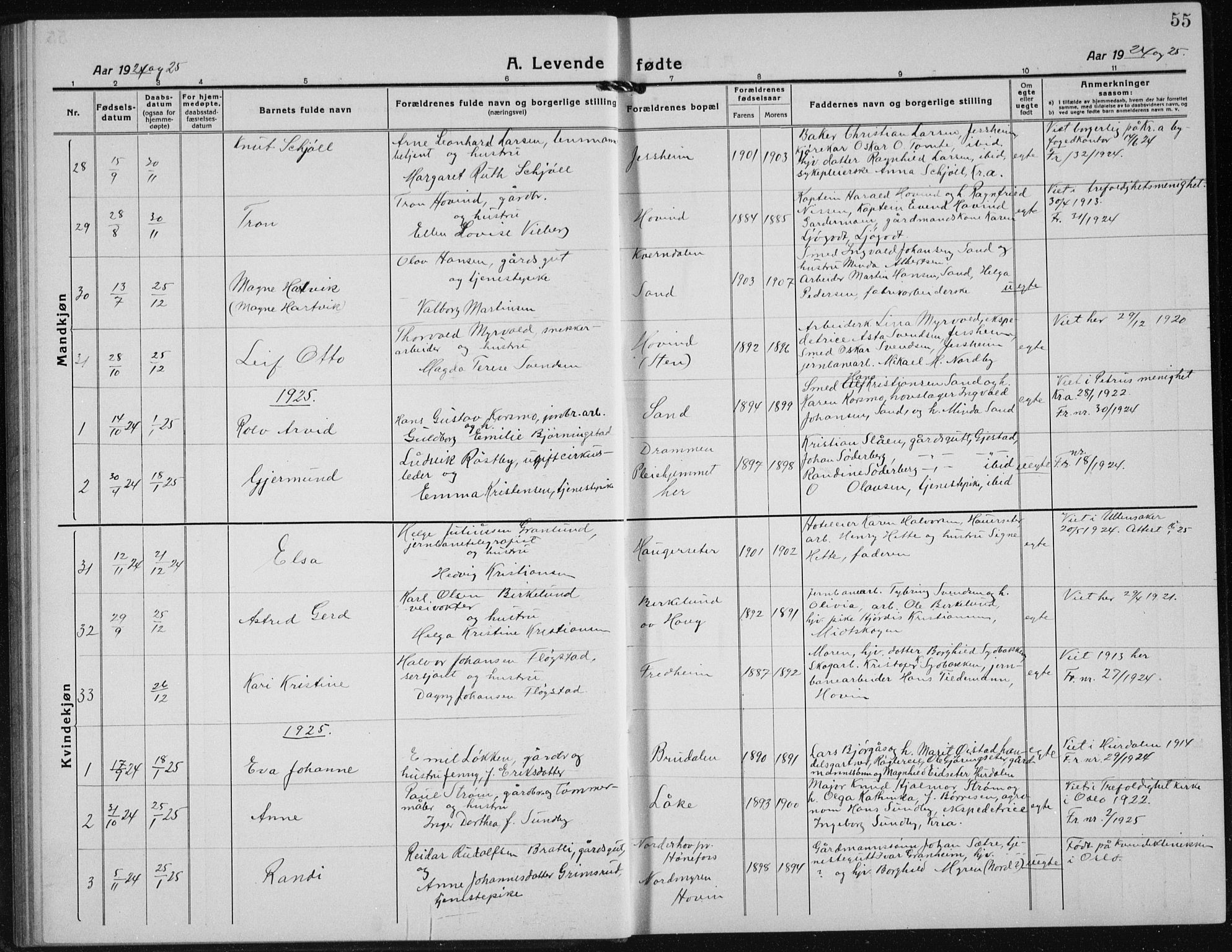 Ullensaker prestekontor Kirkebøker, SAO/A-10236a/G/Gb/L0002: Parish register (copy) no. II 2, 1917-1941, p. 55