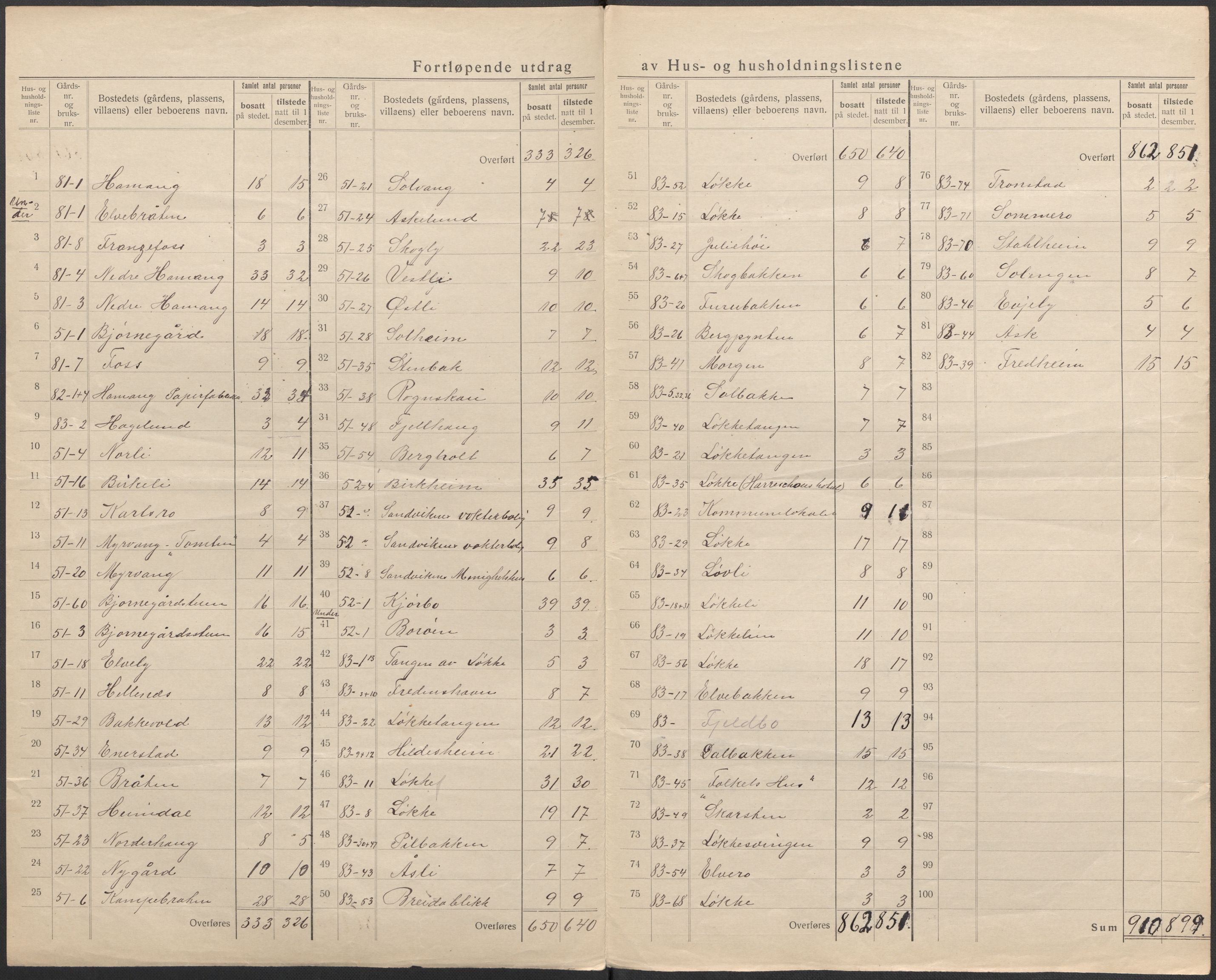 SAO, 1920 census for Bærum, 1920, p. 23