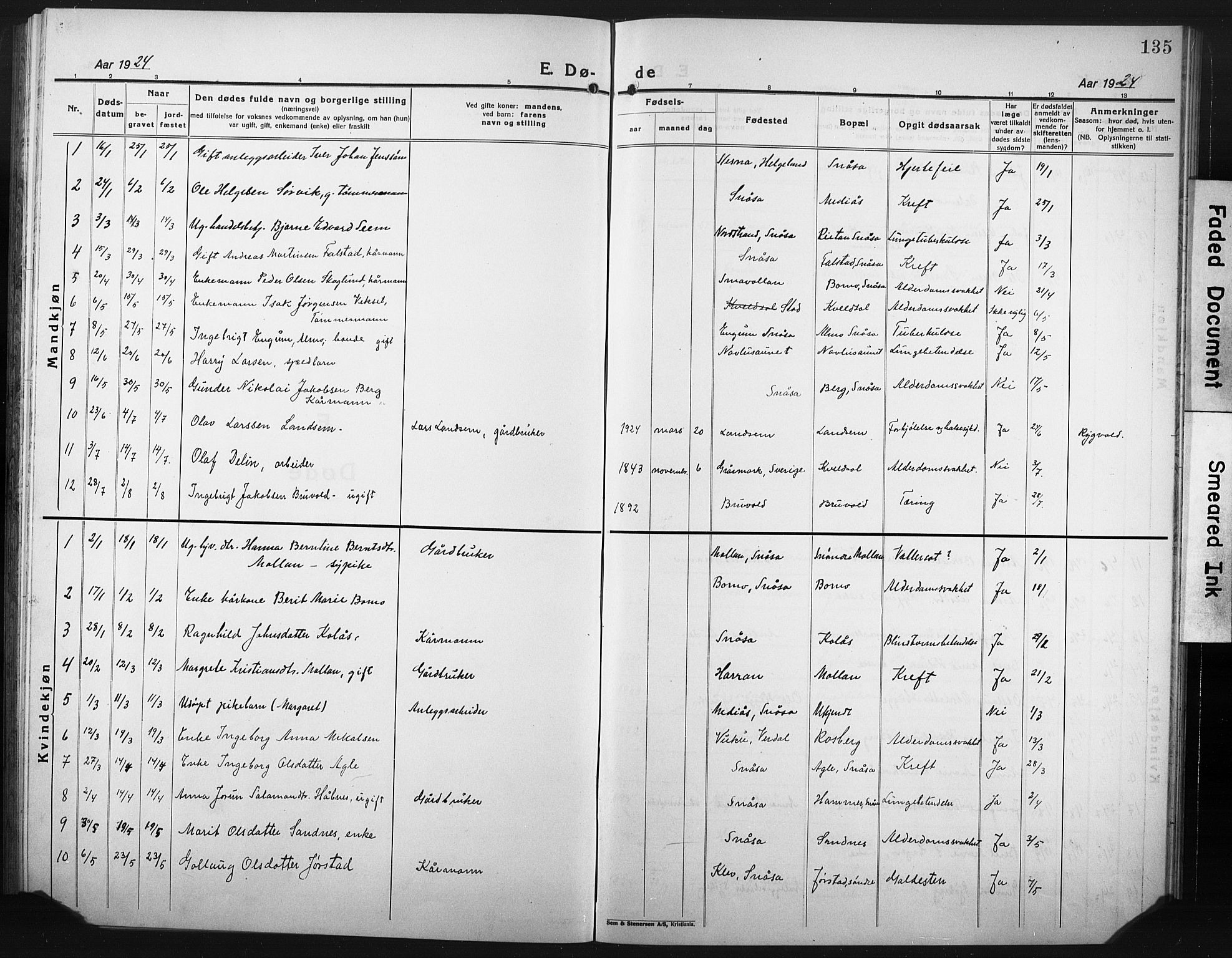 Ministerialprotokoller, klokkerbøker og fødselsregistre - Nord-Trøndelag, SAT/A-1458/749/L0480: Parish register (copy) no. 749C02, 1924-1932, p. 135