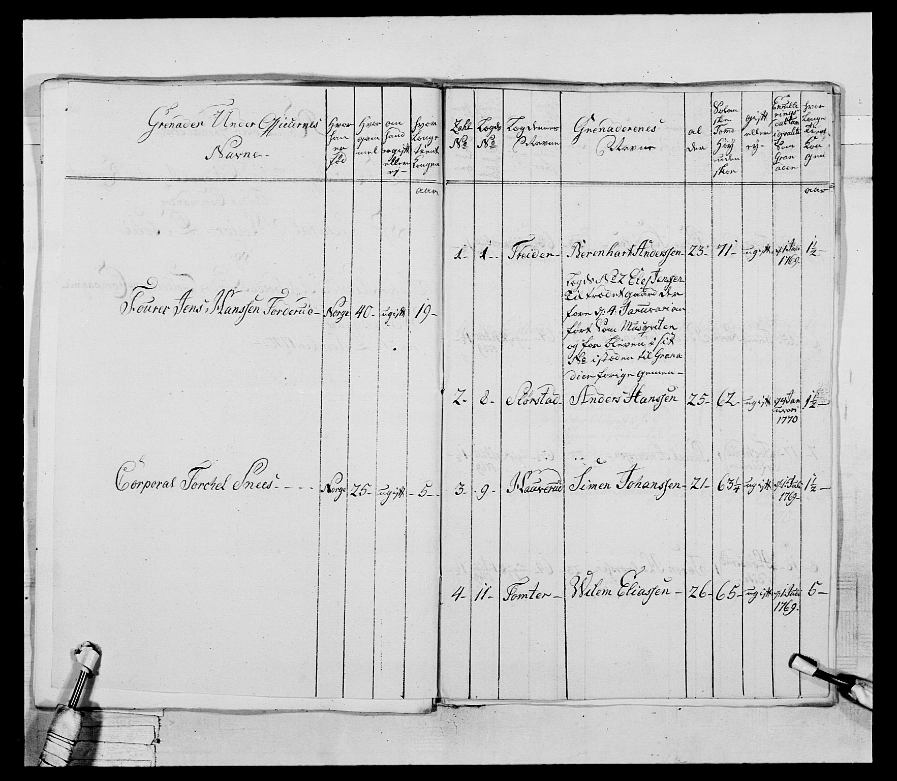 Generalitets- og kommissariatskollegiet, Det kongelige norske kommissariatskollegium, RA/EA-5420/E/Eh/L0043a: 2. Akershusiske nasjonale infanteriregiment, 1767-1778, p. 141