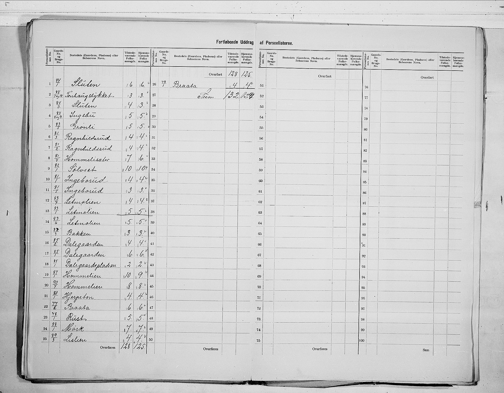 RA, 1900 census for Flesberg, 1900, p. 35