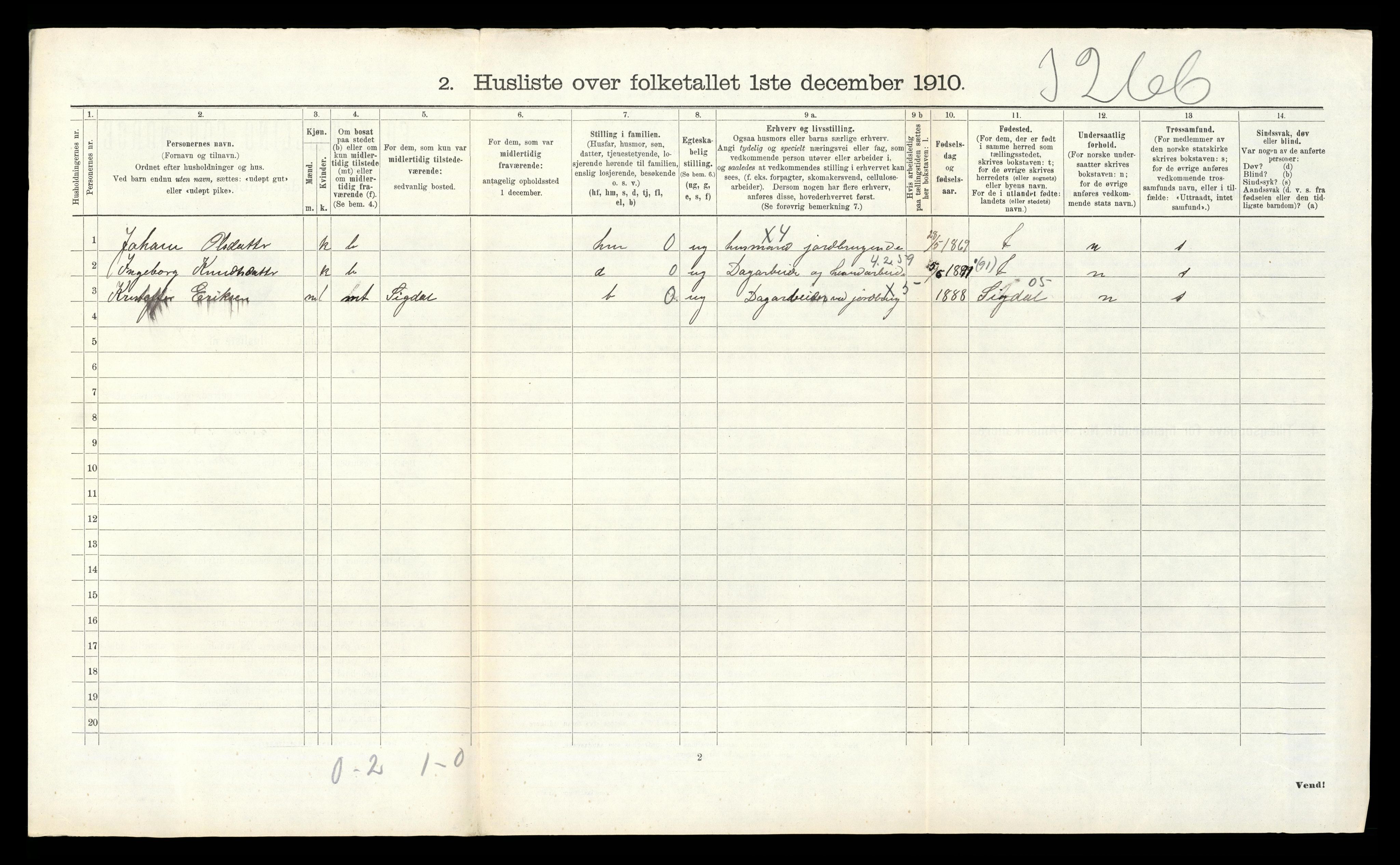 RA, 1910 census for Nore, 1910, p. 418