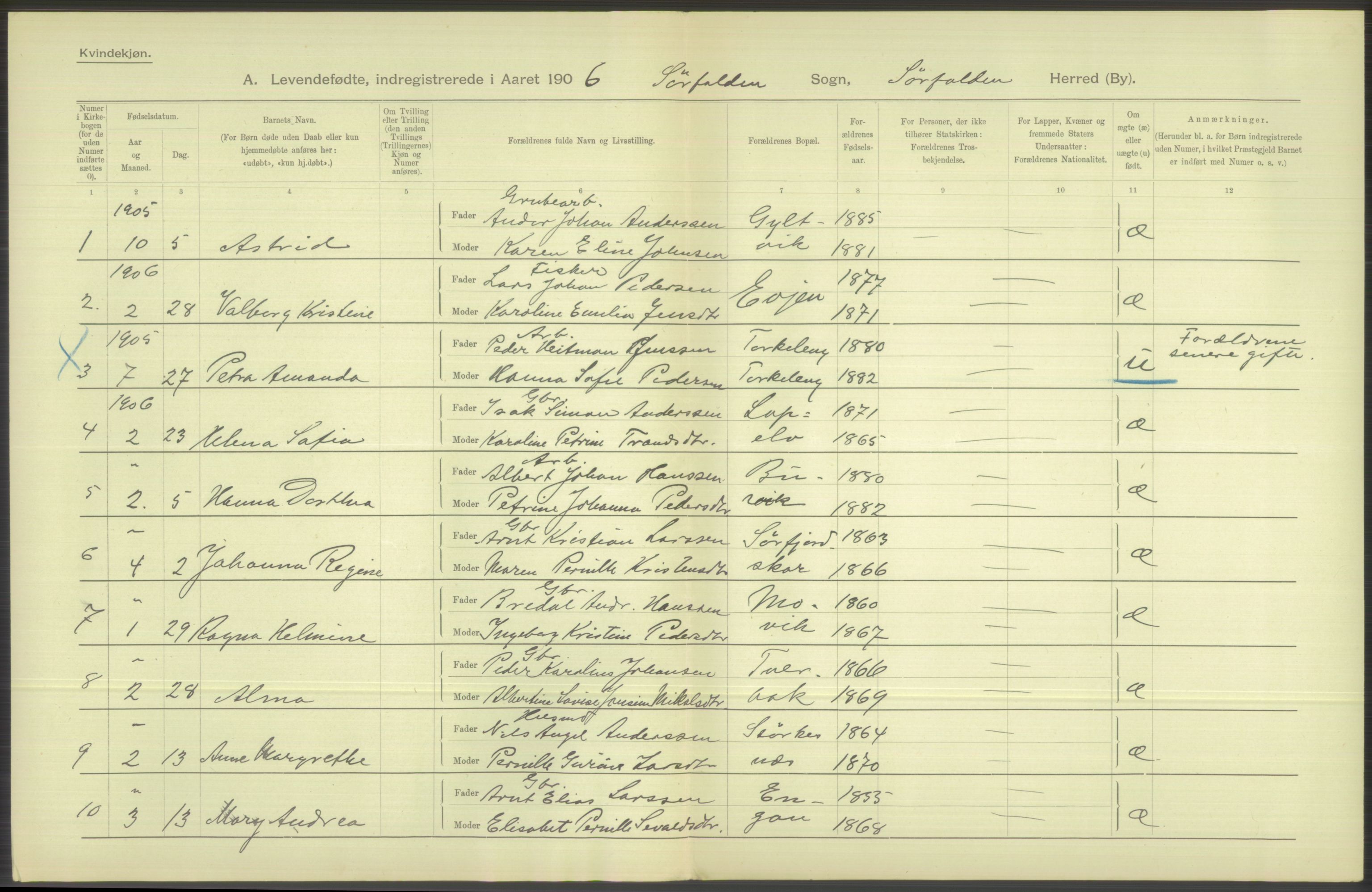 Statistisk sentralbyrå, Sosiodemografiske emner, Befolkning, AV/RA-S-2228/D/Df/Dfa/Dfad/L0044: Nordlands amt: Levendefødte menn og kvinner. Bygder., 1906, p. 176