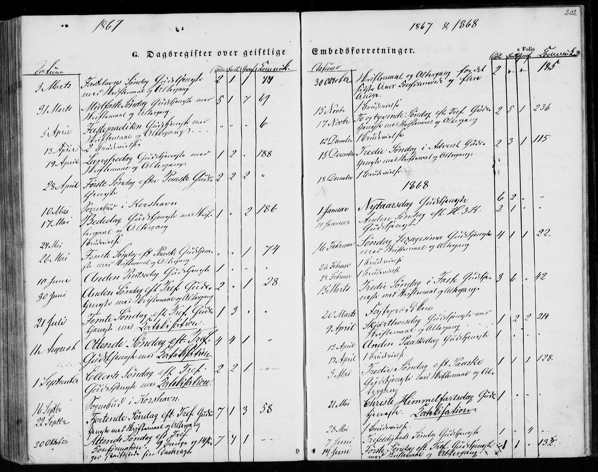 Lyngdal sokneprestkontor, SAK/1111-0029/F/Fa/Faa/L0002: Parish register (official) no. A 2, 1858-1870, p. 202