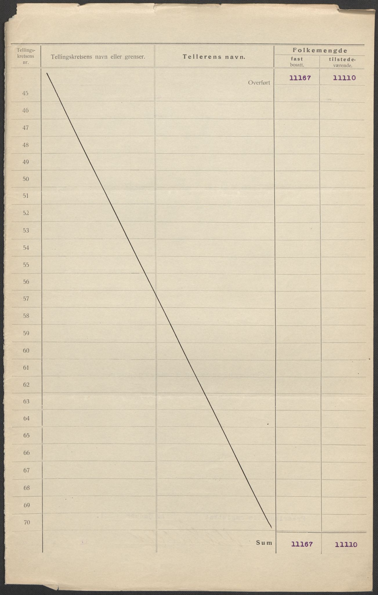 SAO, 1920 census for Fredrikshald, 1920, p. 4