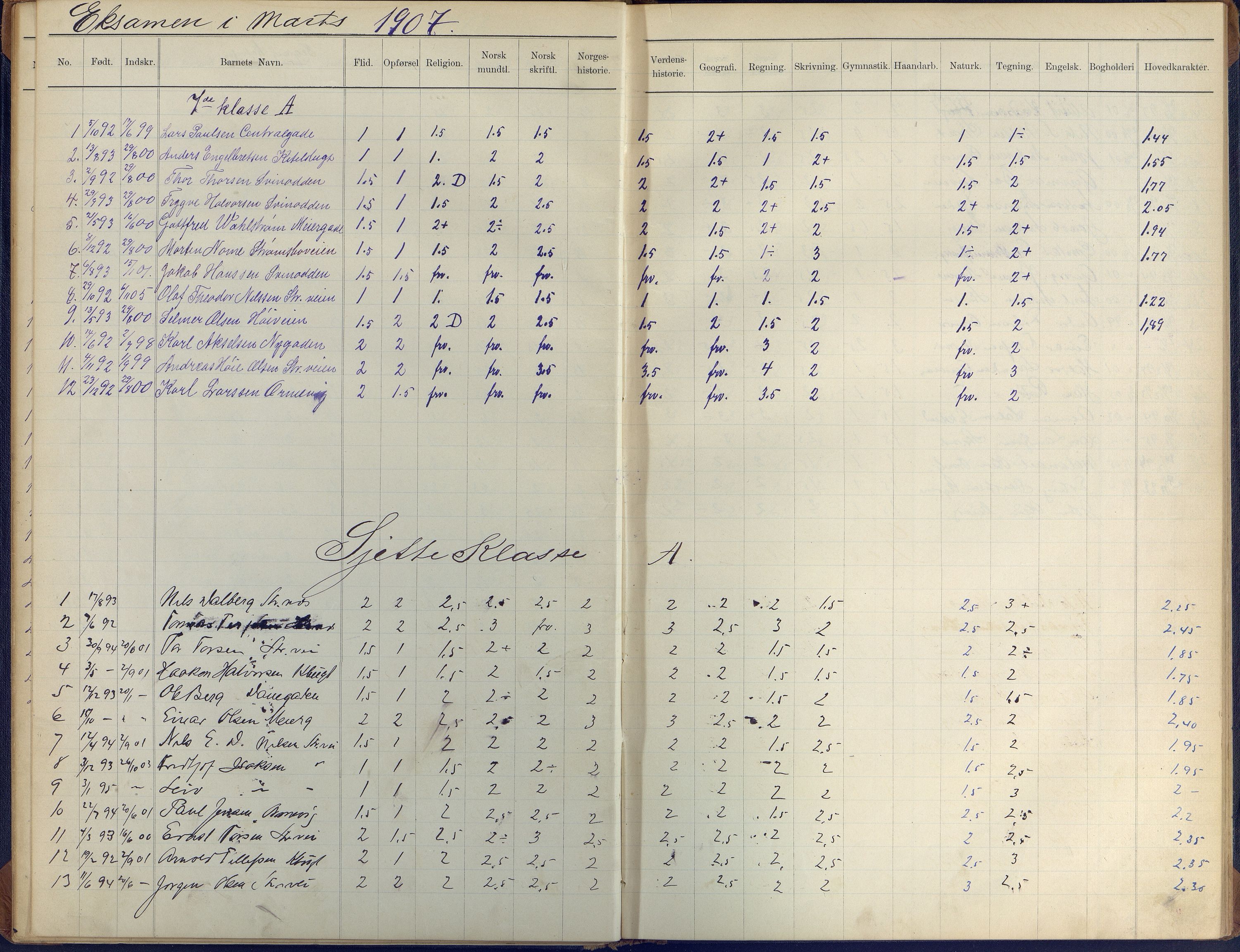 Arendal kommune, Katalog I, AAKS/KA0906-PK-I/07/L0410: Eksamensprotokoll, 1904-1916