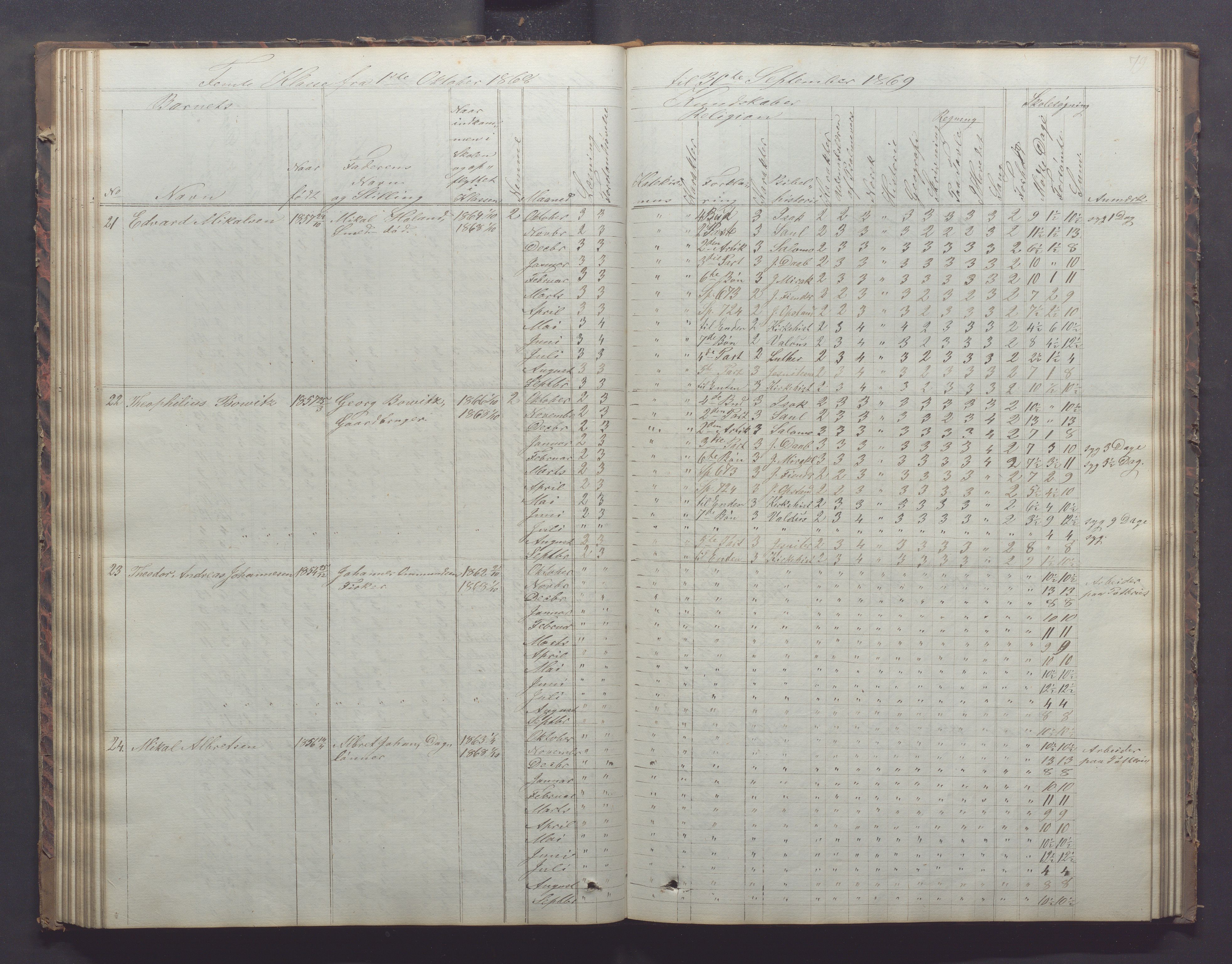 Egersund kommune (Ladested) - Egersund almueskole/folkeskole, IKAR/K-100521/H/L0011: Skoleprotokoll - Almueskolen, 3. klasse, 1863-1872, p. 79