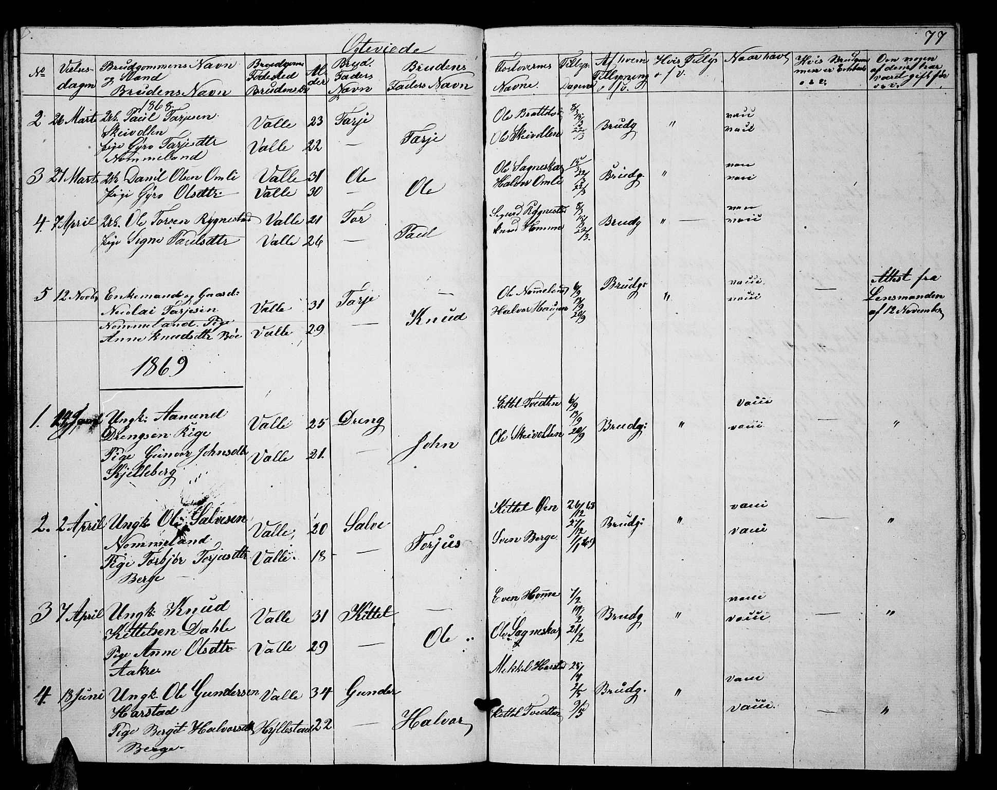 Valle sokneprestkontor, AV/SAK-1111-0044/F/Fb/Fbc/L0002: Parish register (copy) no. B 2, 1848-1870, p. 77