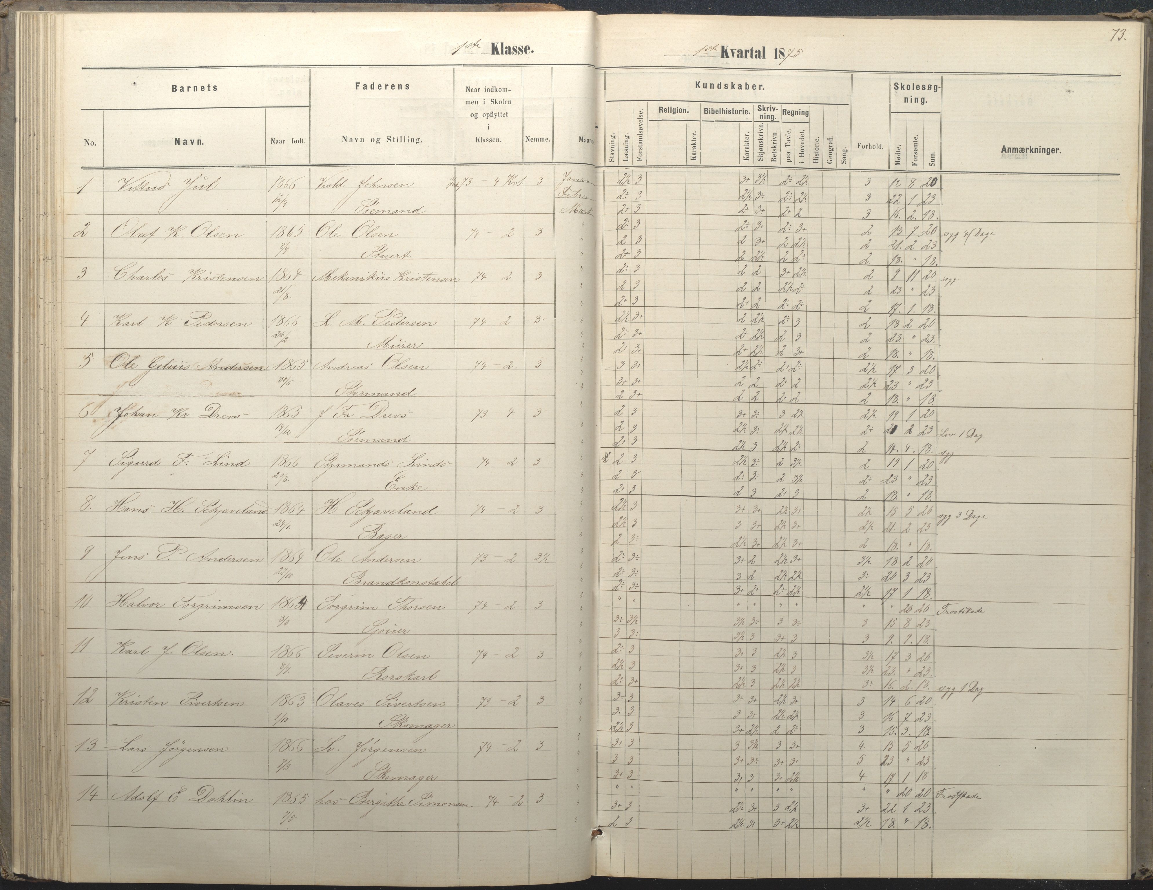 Arendal kommune, Katalog I, AAKS/KA0906-PK-I/07/L0036: Protokoll for 1. og 2. klasse, 1870-1882, p. 73