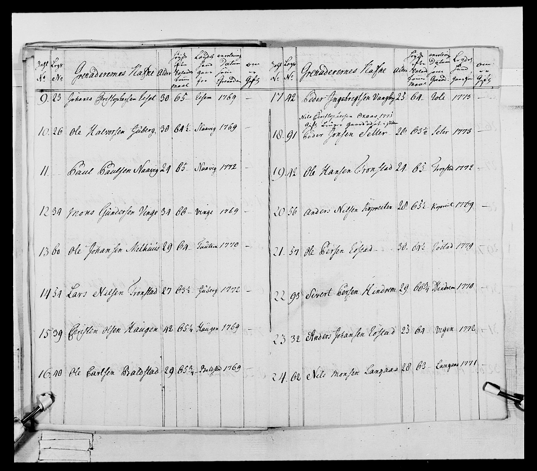 Generalitets- og kommissariatskollegiet, Det kongelige norske kommissariatskollegium, AV/RA-EA-5420/E/Eh/L0073: 1. Trondheimske nasjonale infanteriregiment, 1774-1779, p. 71