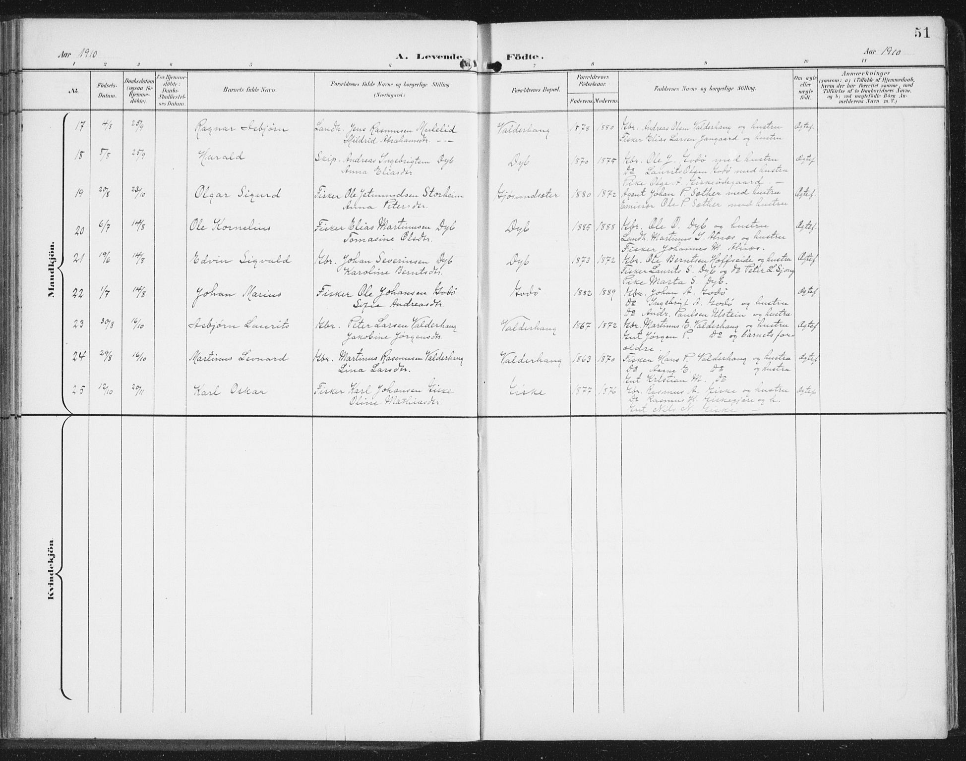 Ministerialprotokoller, klokkerbøker og fødselsregistre - Møre og Romsdal, AV/SAT-A-1454/534/L0489: Parish register (copy) no. 534C01, 1899-1941, p. 51