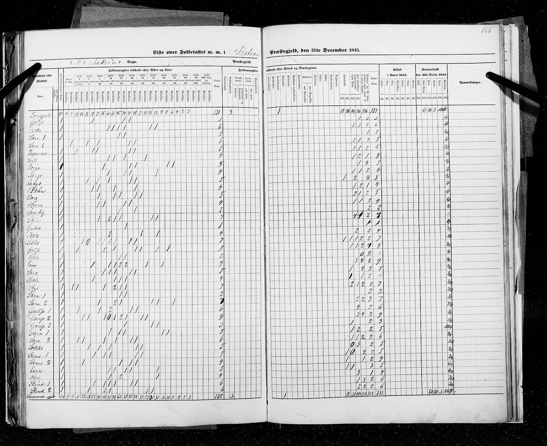 RA, Census 1845, vol. 9C: Finnmarken amt, 1845, p. 656