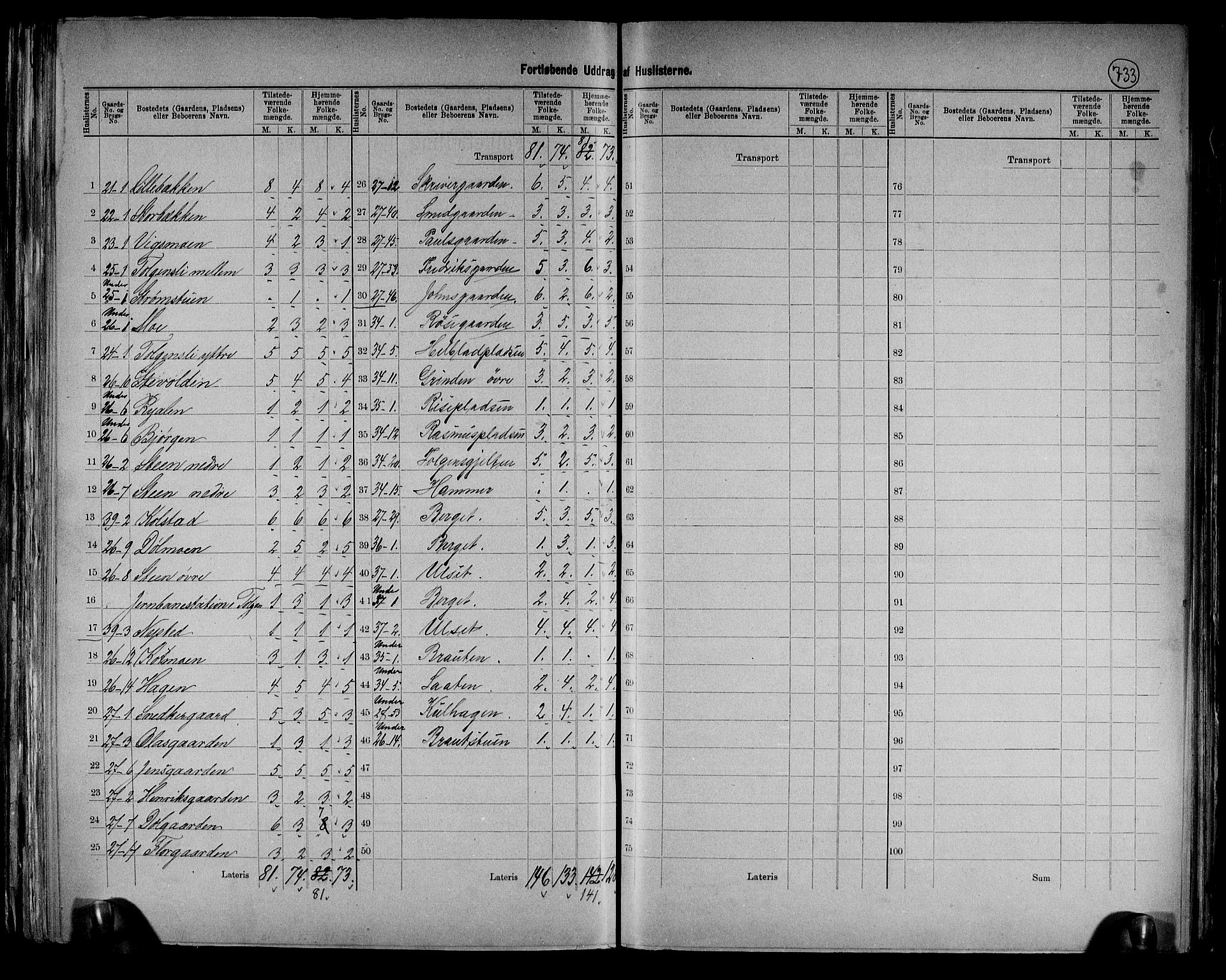 RA, 1891 census for 0436 Tolga, 1891, p. 19