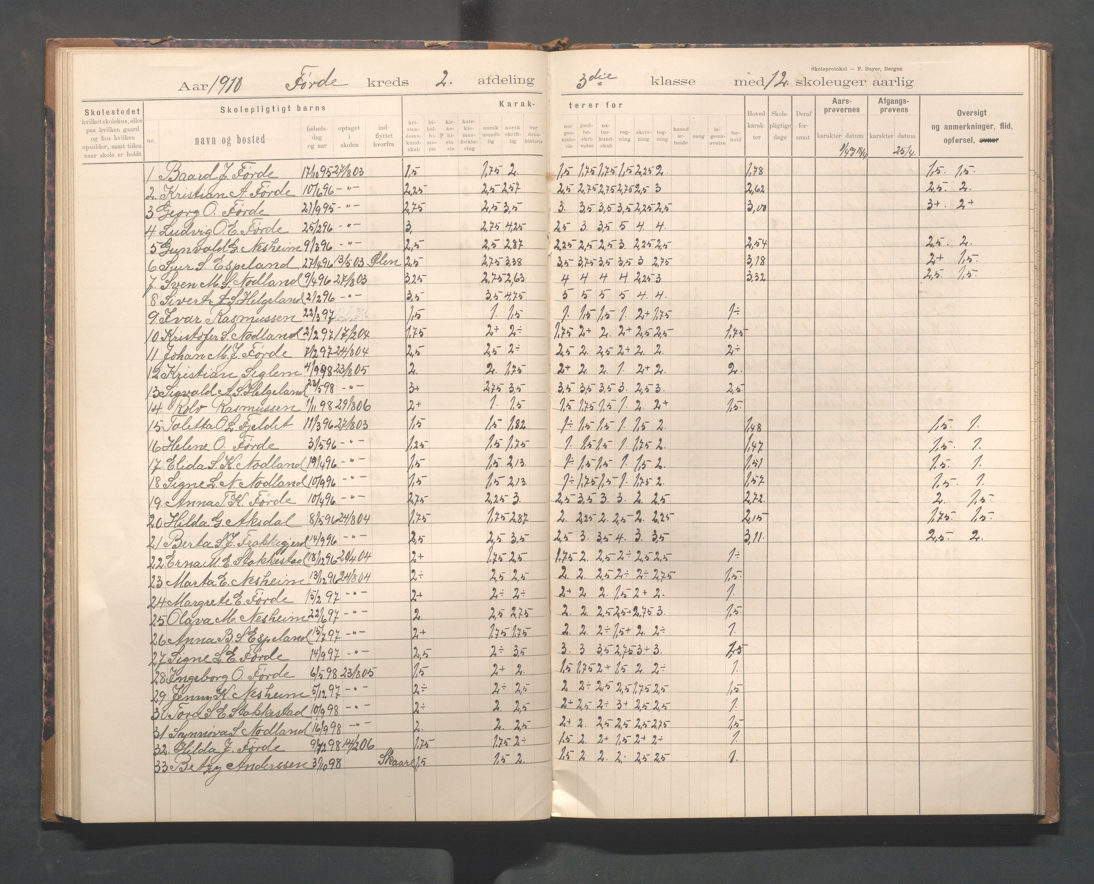 Avaldsnes kommune - Førre skole, IKAR/K-101713/H/L0001: Skoleprotokoll - Førde, Kolnes, 1897-1924, p. 35