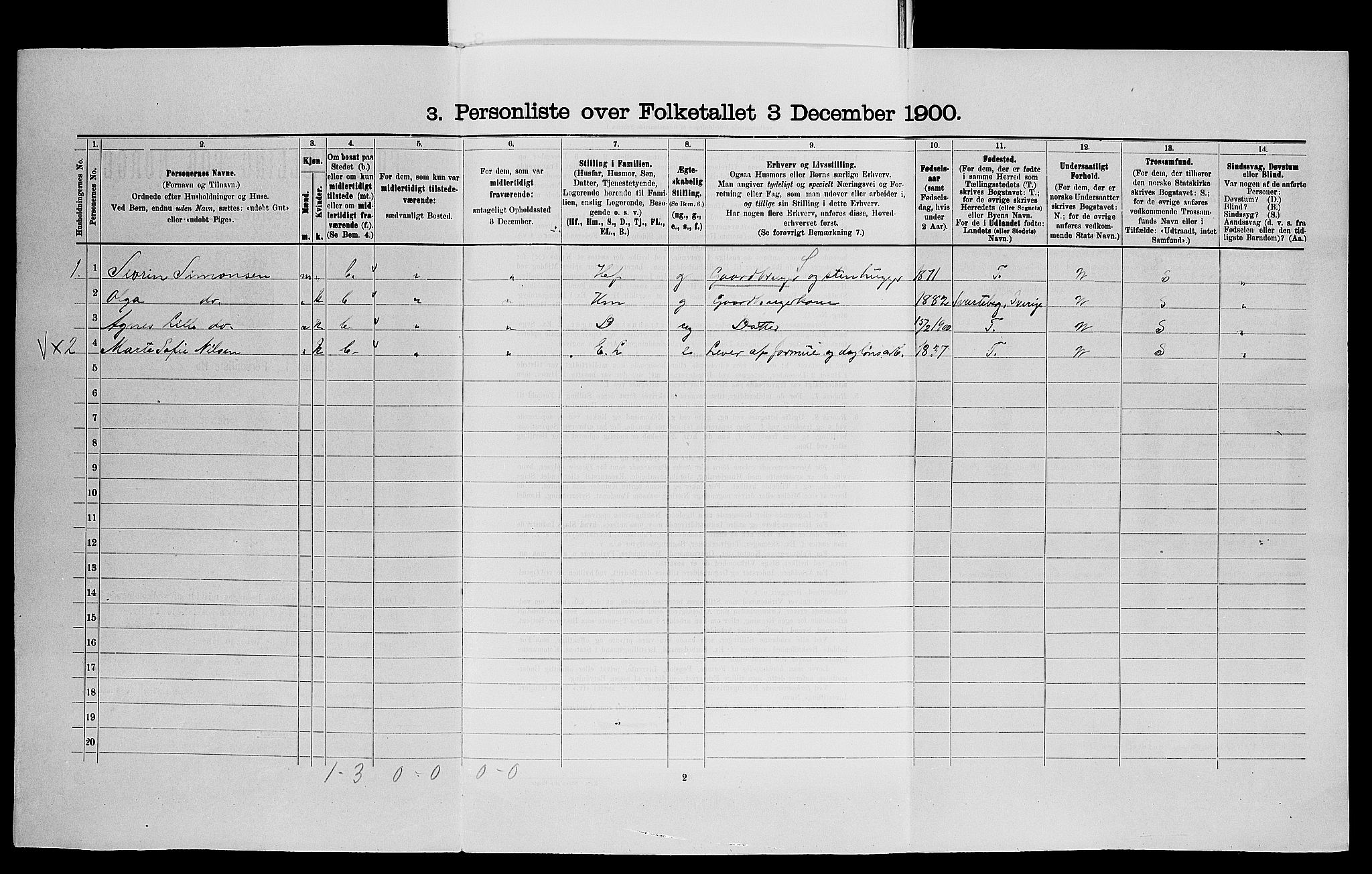 SAO, 1900 census for Idd, 1900