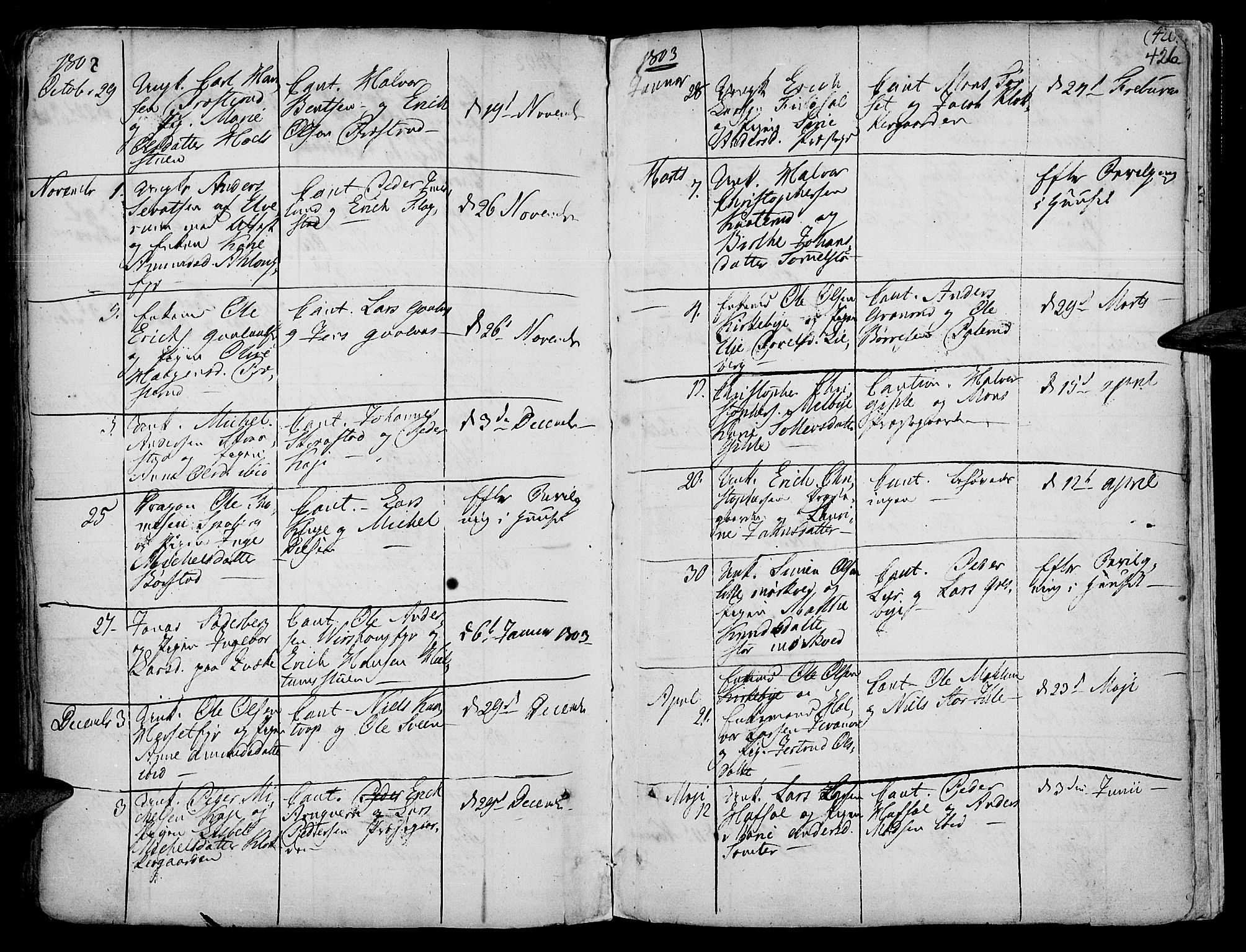 Vang prestekontor, Hedmark, SAH/PREST-008/H/Ha/Haa/L0003: Parish register (official) no. 3, 1734-1809, p. 426