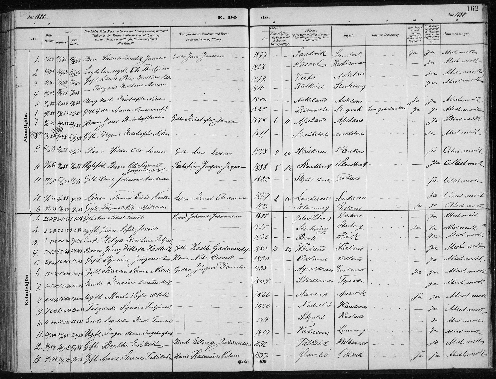 Tysvær sokneprestkontor, SAST/A -101864/H/Ha/Hab/L0004: Parish register (copy) no. B 4, 1883-1896, p. 162