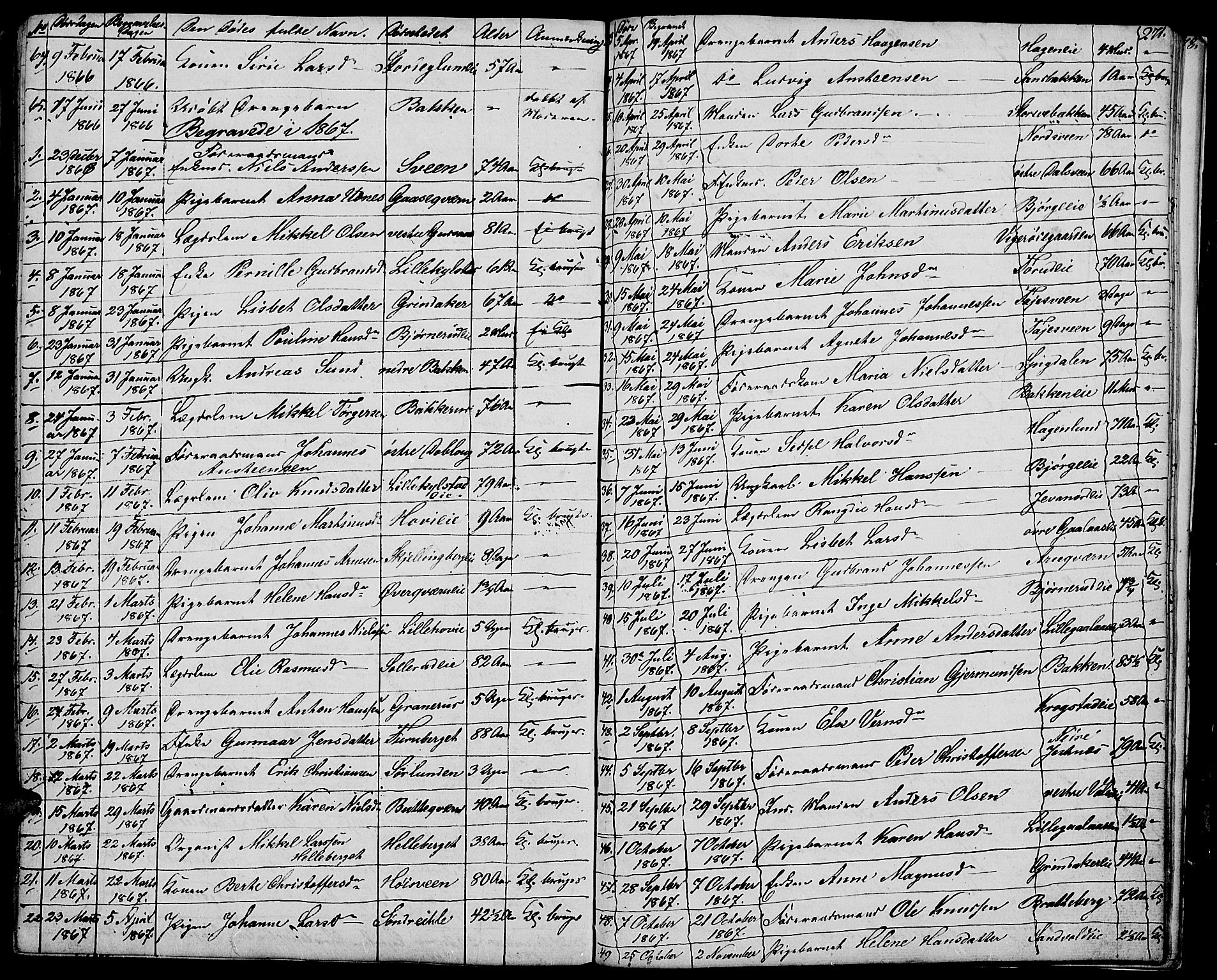 Vang prestekontor, Hedmark, SAH/PREST-008/H/Ha/Hab/L0009: Parish register (copy) no. 9, 1836-1870, p. 271