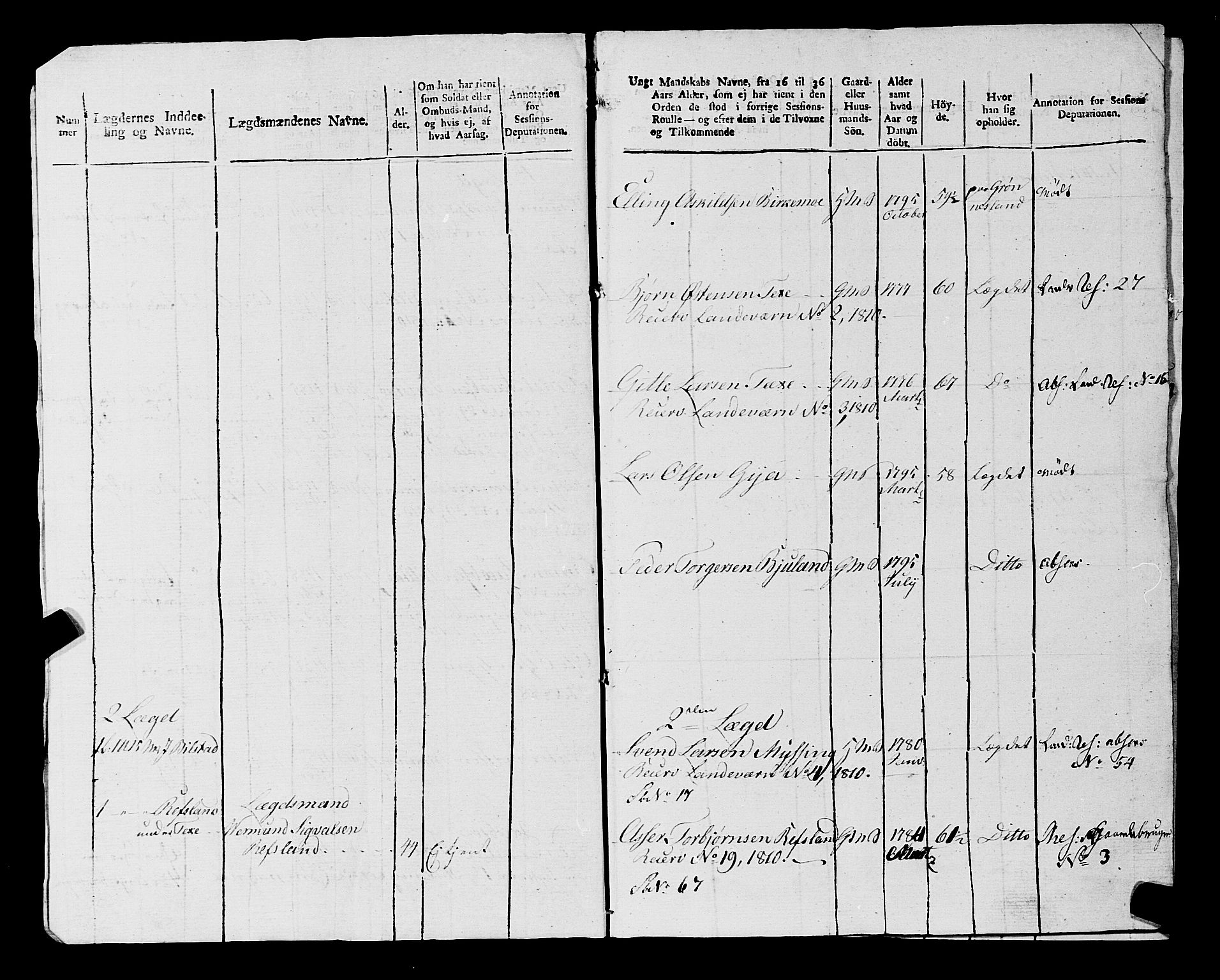 Fylkesmannen i Rogaland, AV/SAST-A-101928/99/3/325/325CA, 1655-1832, p. 10602