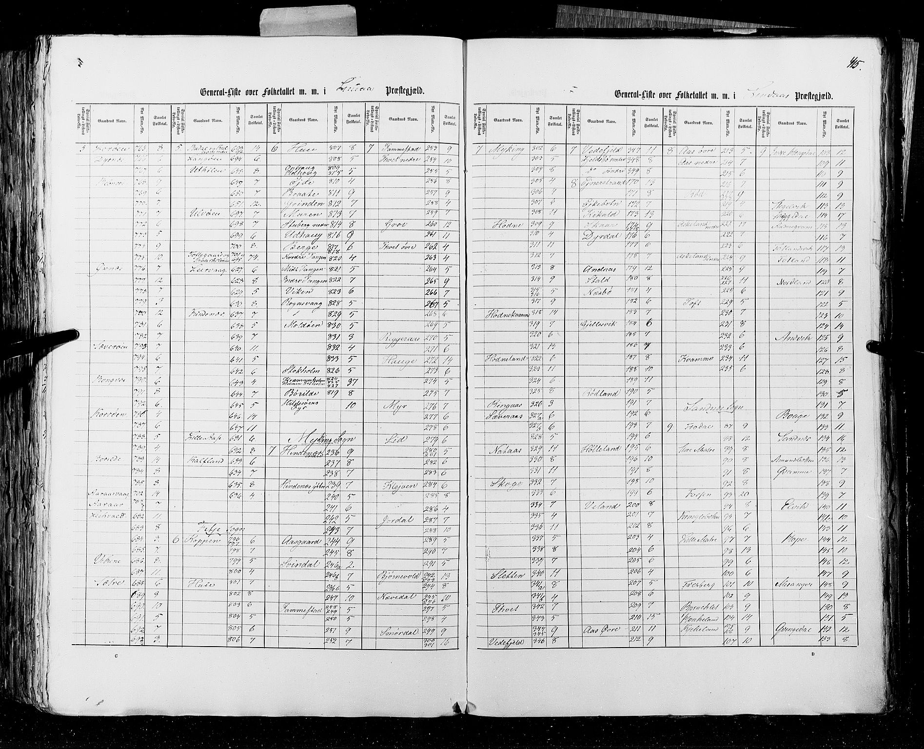 RA, Census 1855, vol. 4: Stavanger amt og Søndre Bergenhus amt, 1855, p. 415