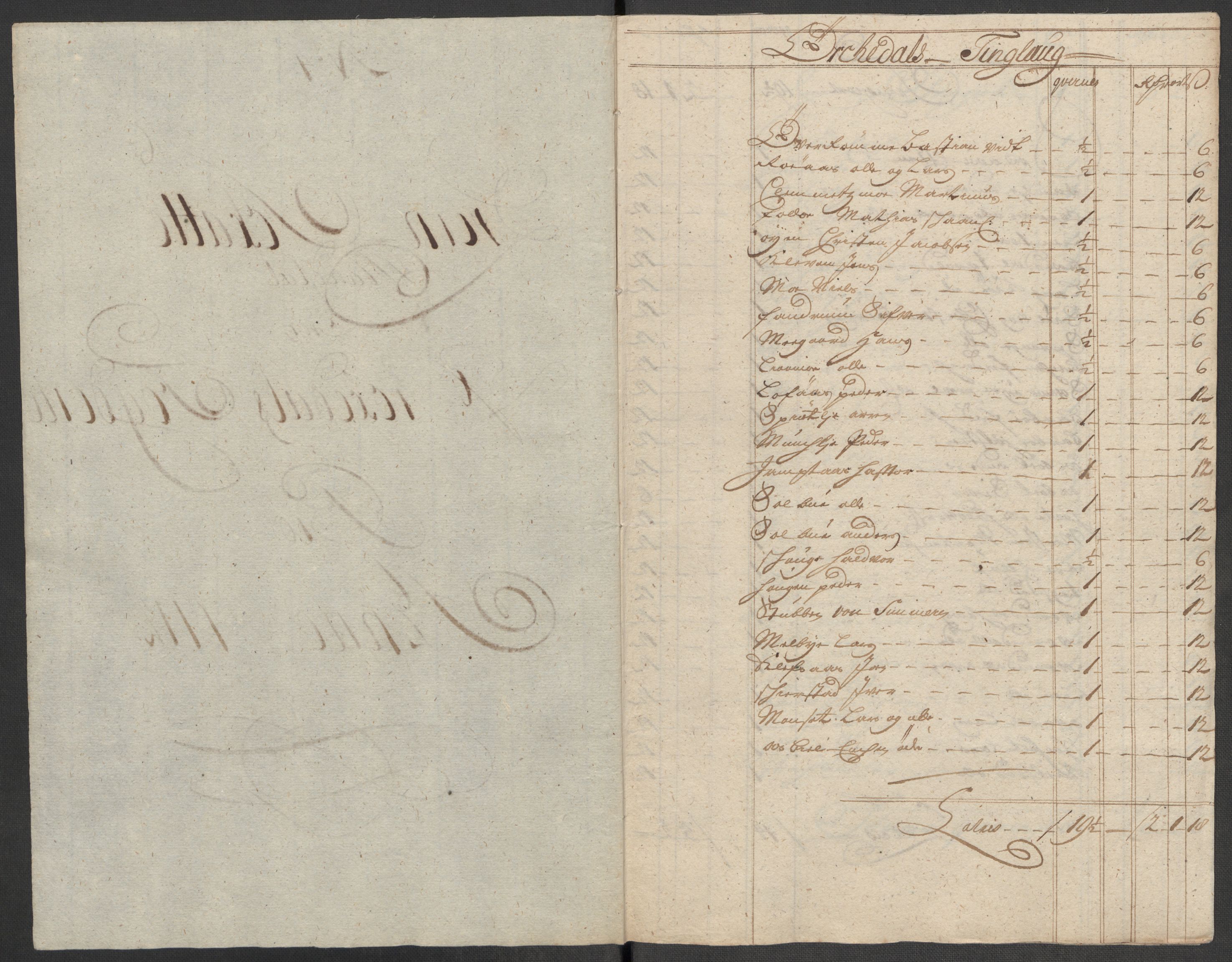 Rentekammeret inntil 1814, Reviderte regnskaper, Fogderegnskap, RA/EA-4092/R60/L3965: Fogderegnskap Orkdal og Gauldal, 1714, p. 105