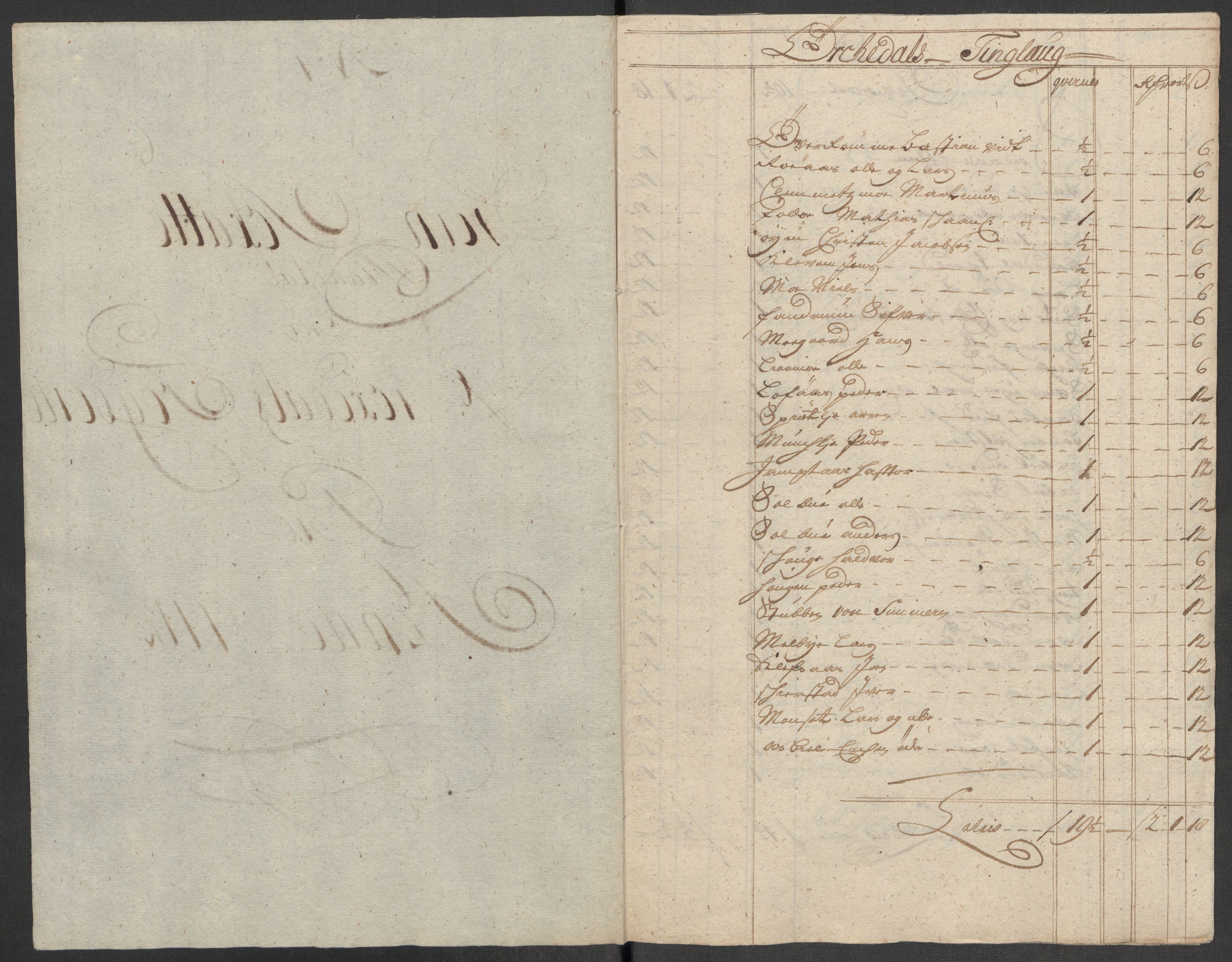 Rentekammeret inntil 1814, Reviderte regnskaper, Fogderegnskap, AV/RA-EA-4092/R60/L3965: Fogderegnskap Orkdal og Gauldal, 1714, p. 105