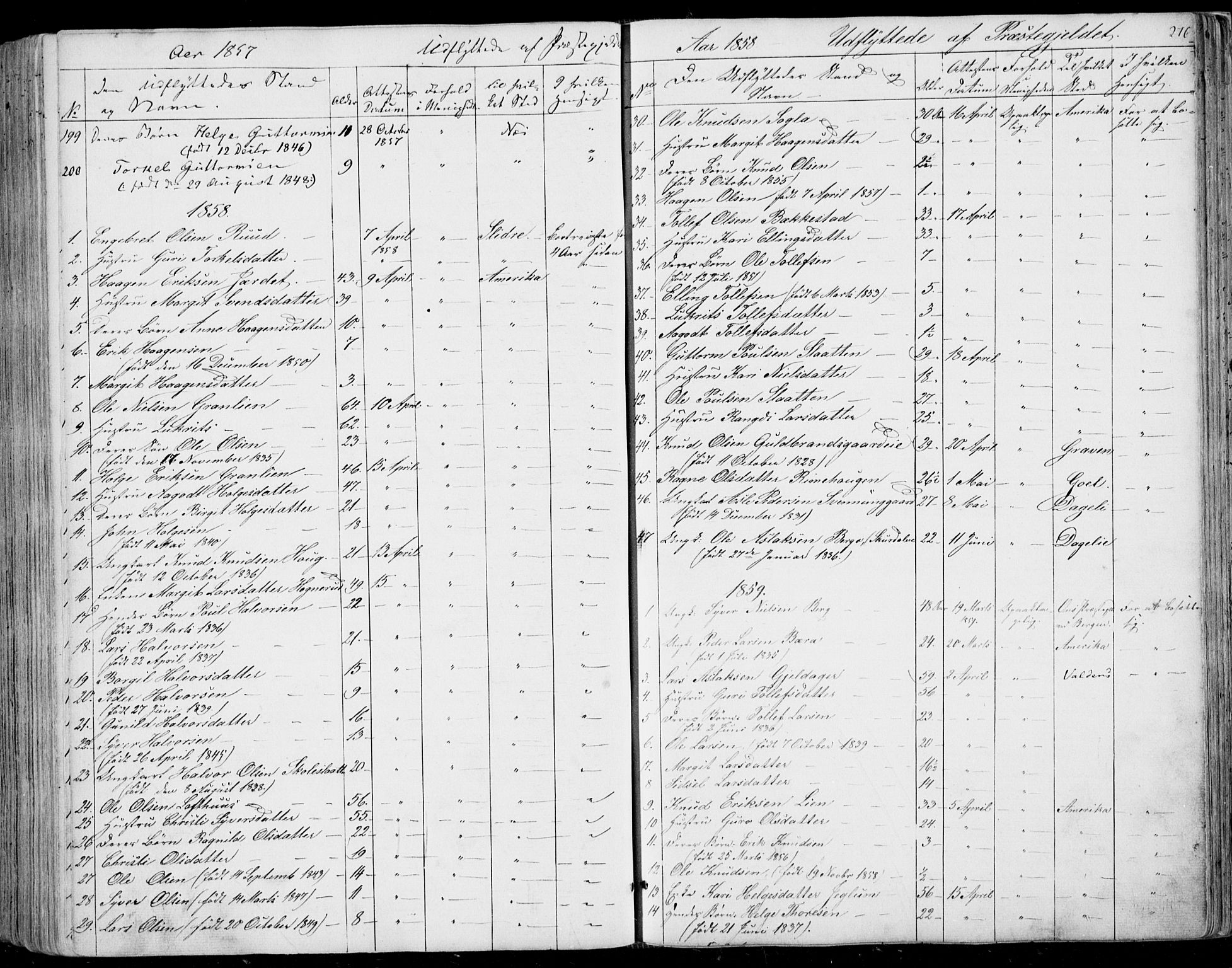 Ål kirkebøker, SAKO/A-249/F/Fa/L0006: Parish register (official) no. I 6, 1849-1864, p. 276