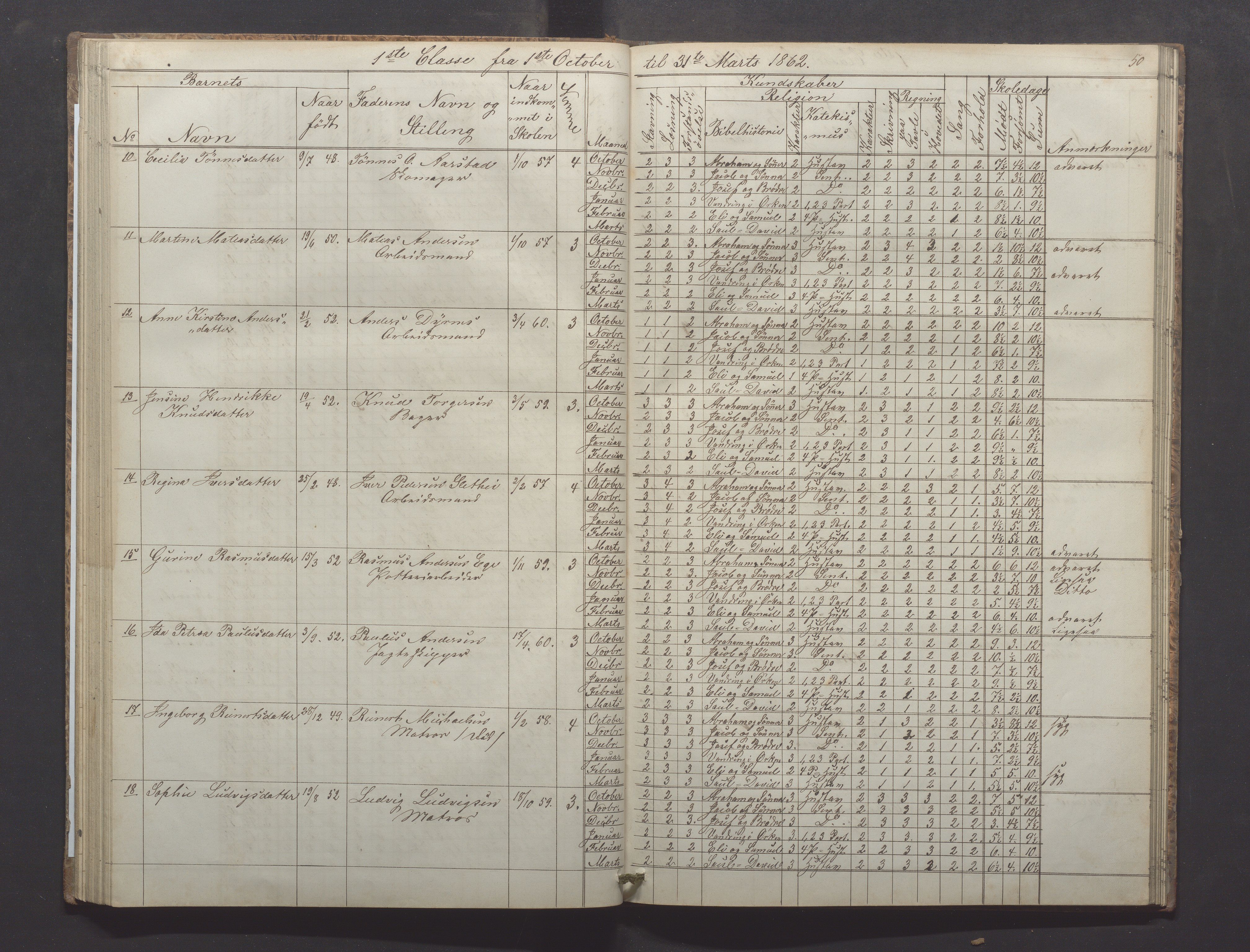 Egersund kommune (Ladested) - Egersund almueskole/folkeskole, IKAR/K-100521/H/L0008: Skoleprotokoll - Almueskolen, 1. klasse, 1859-1862, p. 50