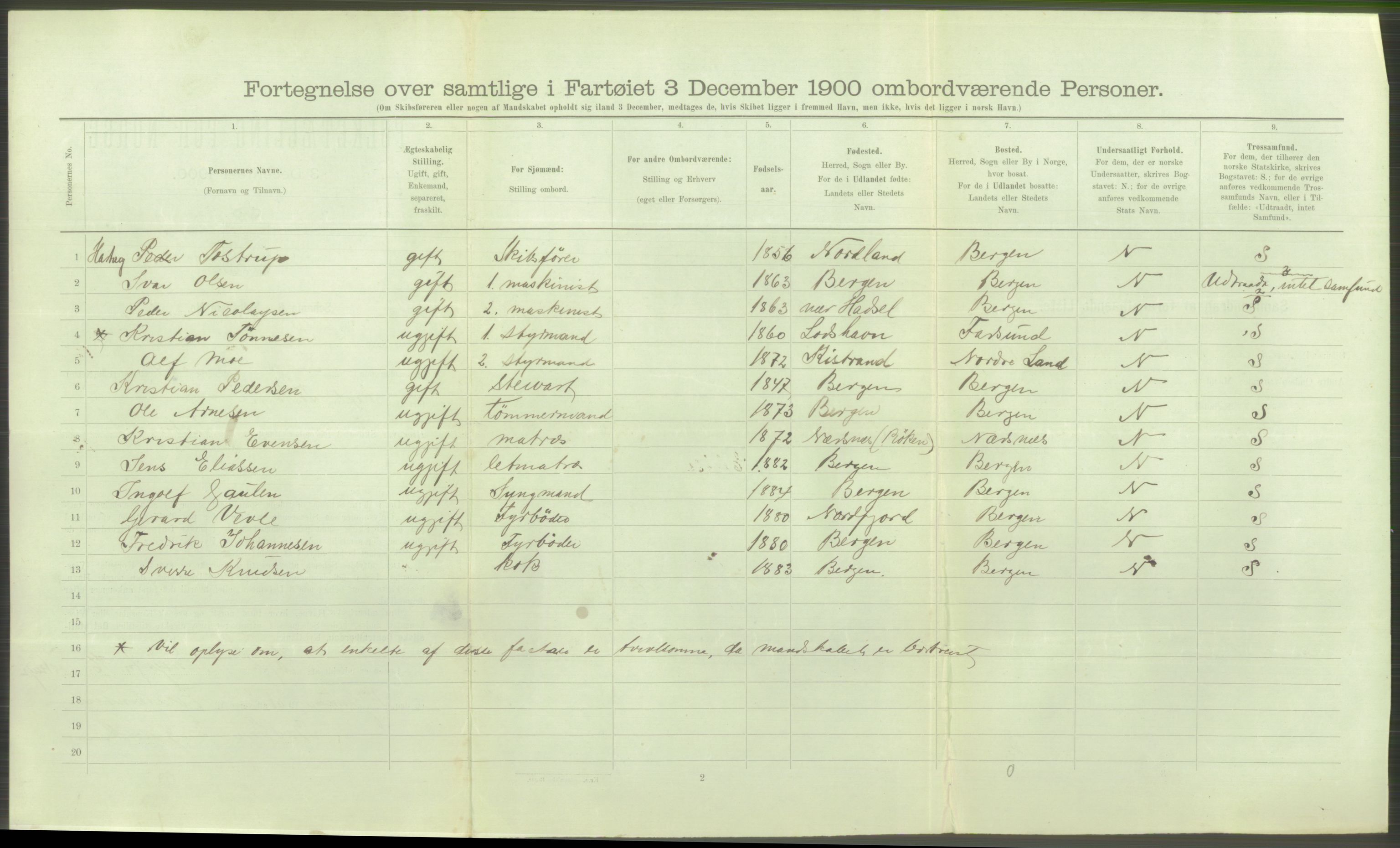 RA, 1900 Census - ship lists from ships in Norwegian harbours, harbours abroad and at sea, 1900, p. 3620