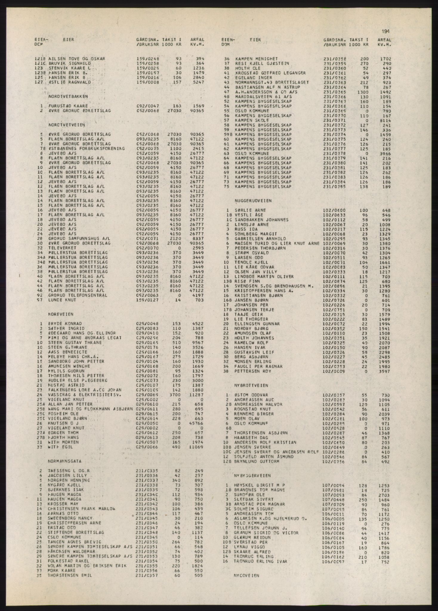 Kristiania/Oslo adressebok, PUBL/-, 1980-1981, p. 191