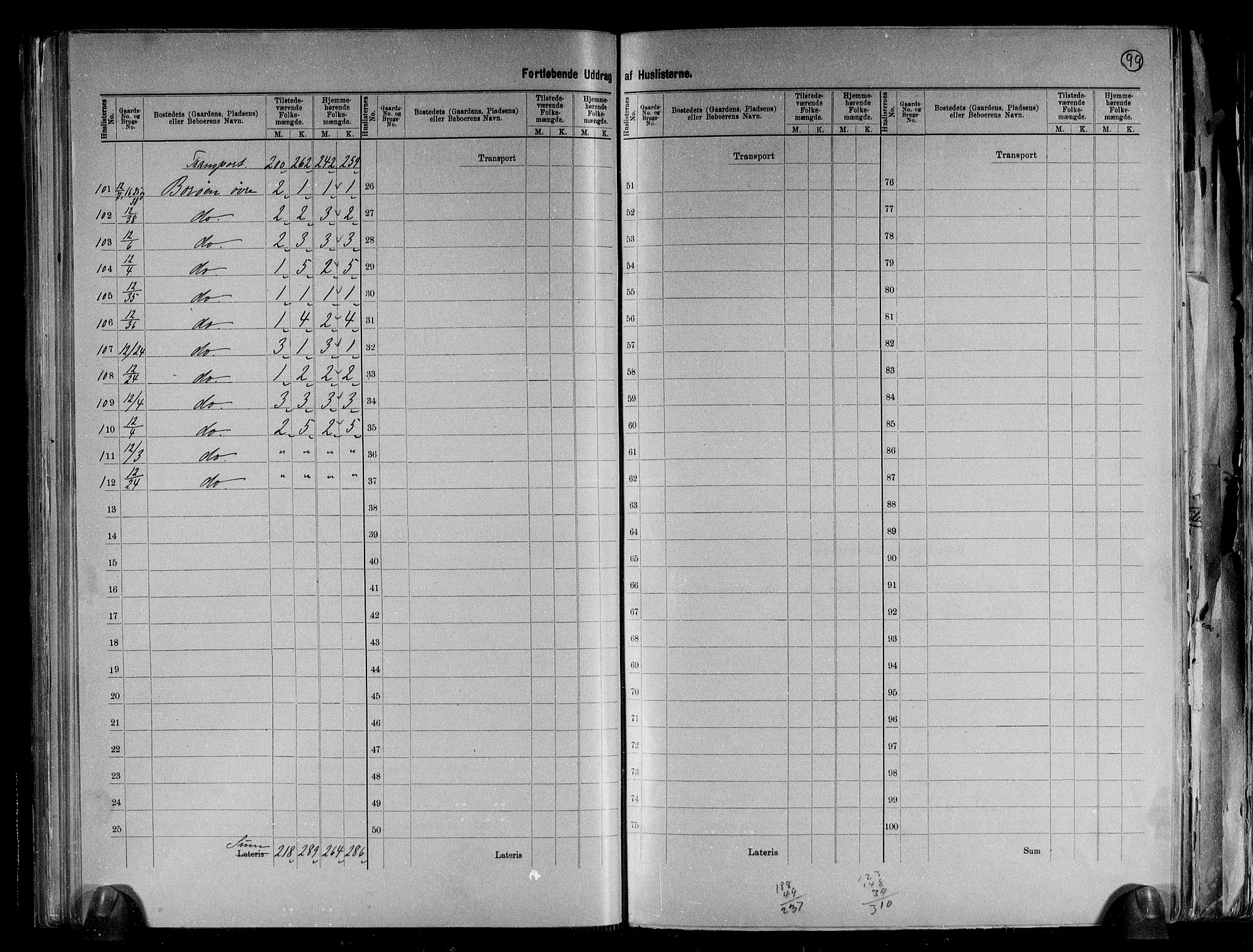 RA, 1891 census for 0915 Dypvåg, 1891, p. 20