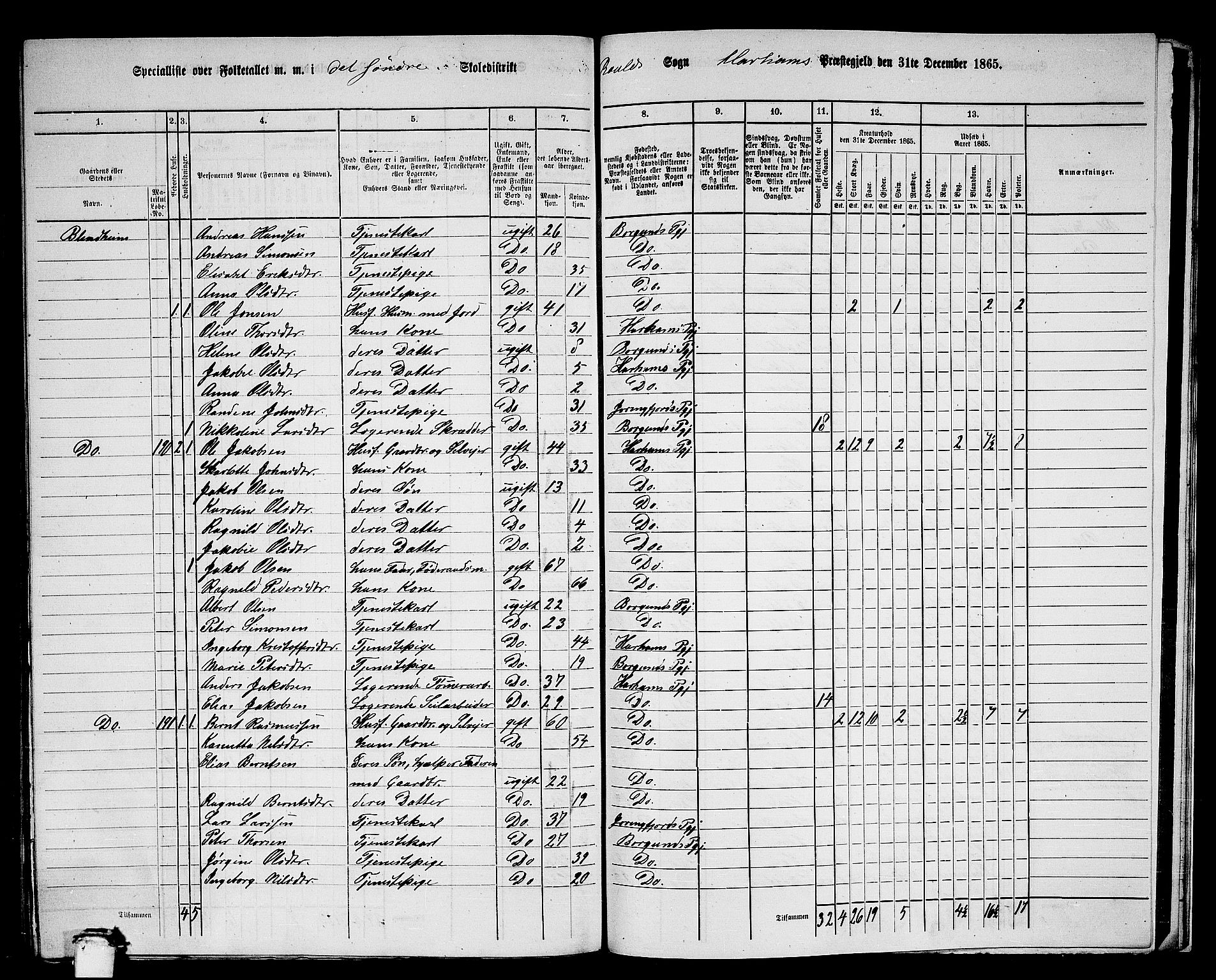 RA, 1865 census for Haram, 1865, p. 89