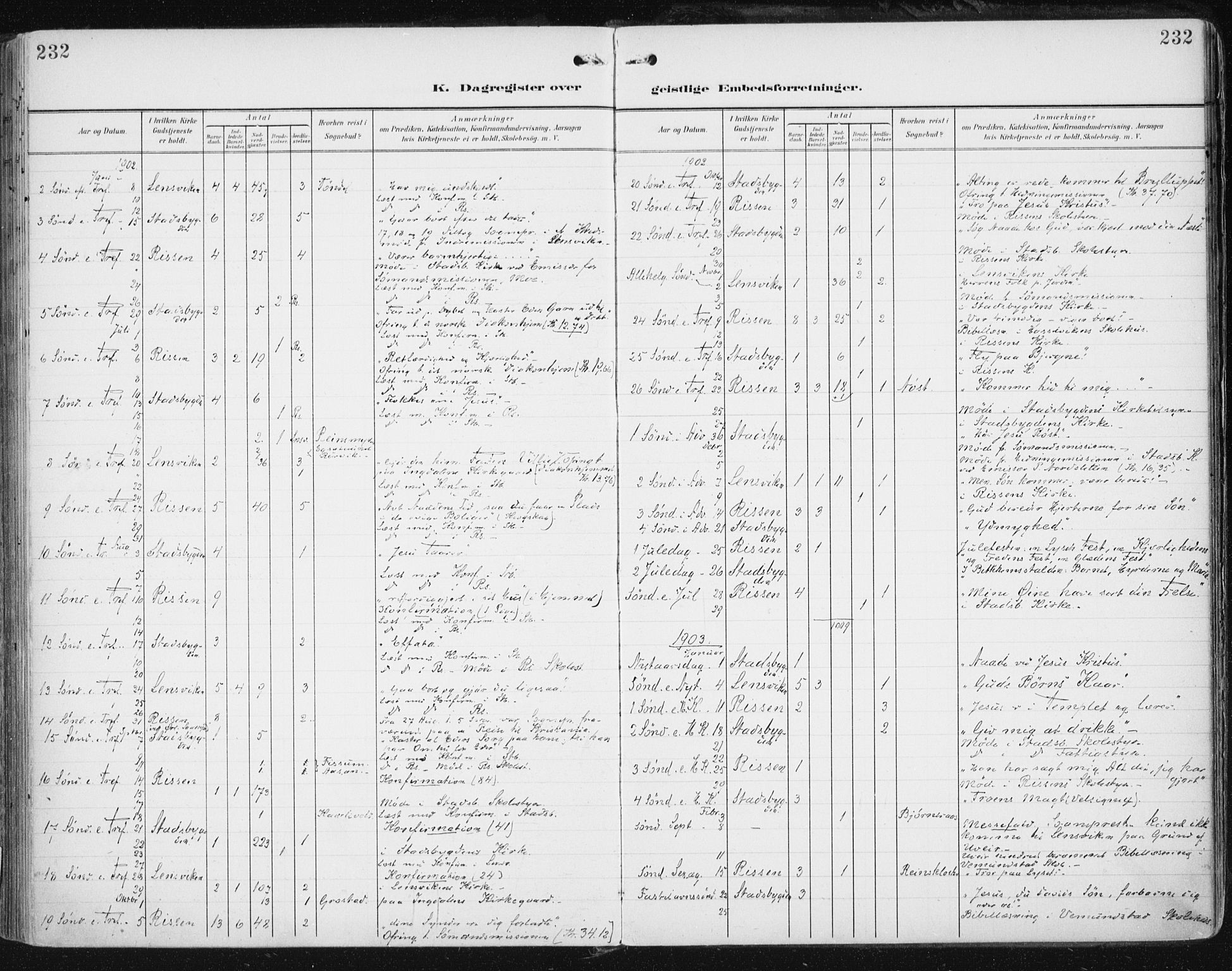 Ministerialprotokoller, klokkerbøker og fødselsregistre - Sør-Trøndelag, SAT/A-1456/646/L0616: Parish register (official) no. 646A14, 1900-1918, p. 232