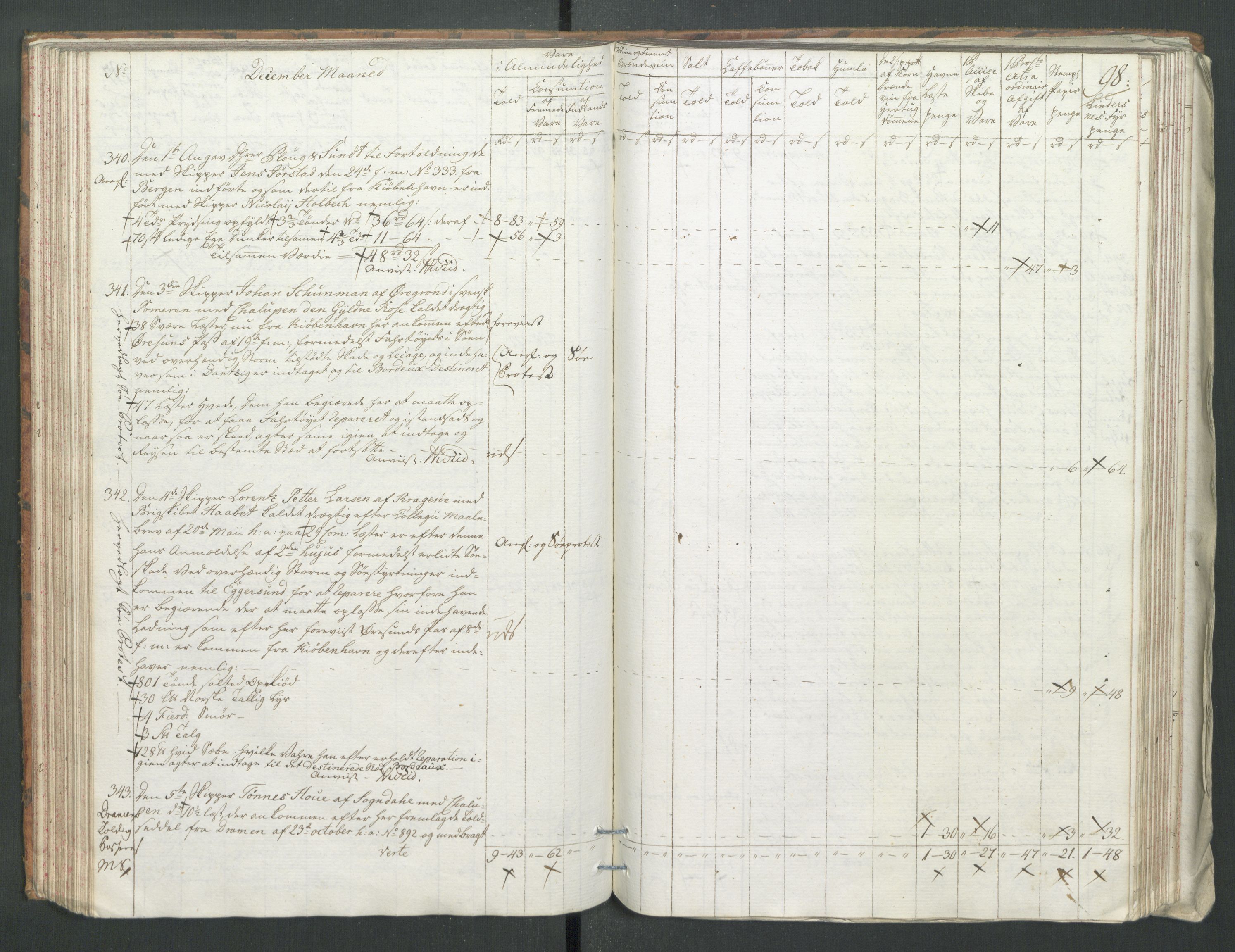 Generaltollkammeret, tollregnskaper, RA/EA-5490/R22/L0056/0001: Tollregnskaper Stavanger / Tollbok, 1794, p. 97b-98a