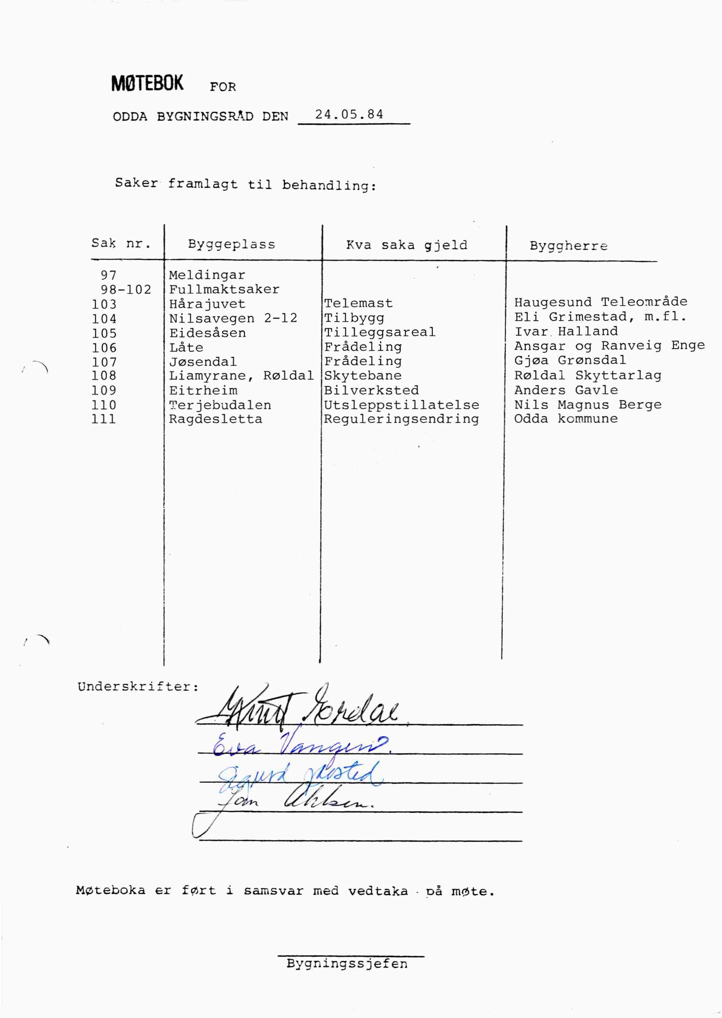 Odda kommune. Bygningsrådet, IKAH/1228-511/A/Aa/L0009: Møtebok for Odda bygningsråd, 1984
